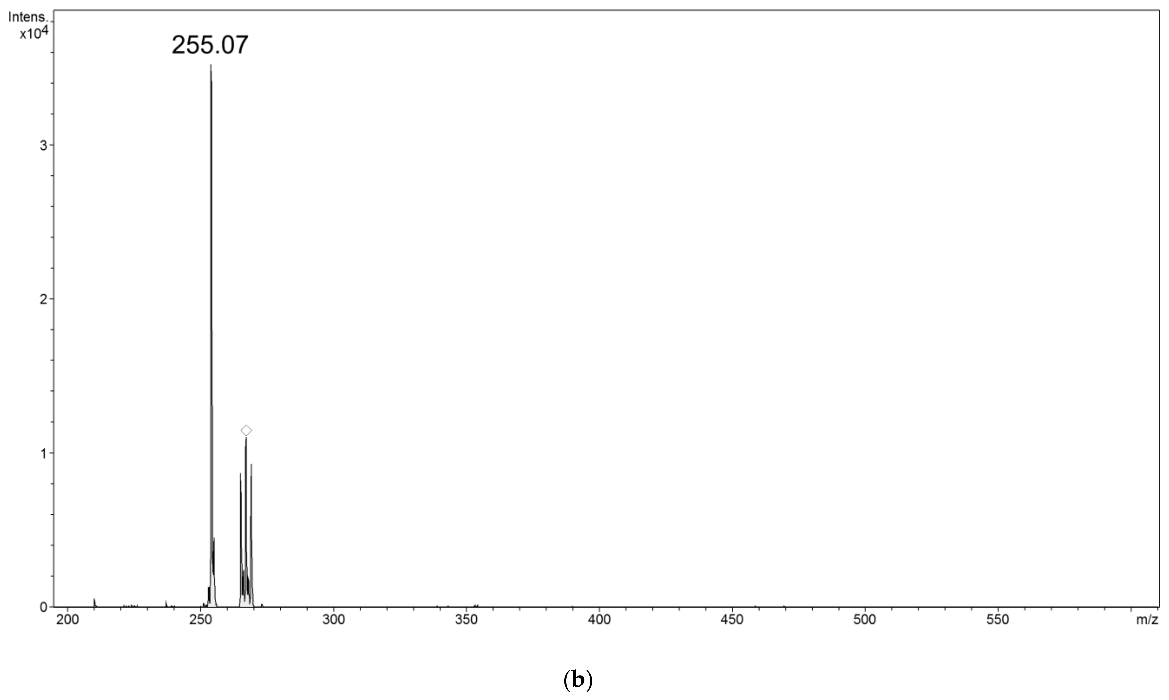 Materials 14 04705 g008b