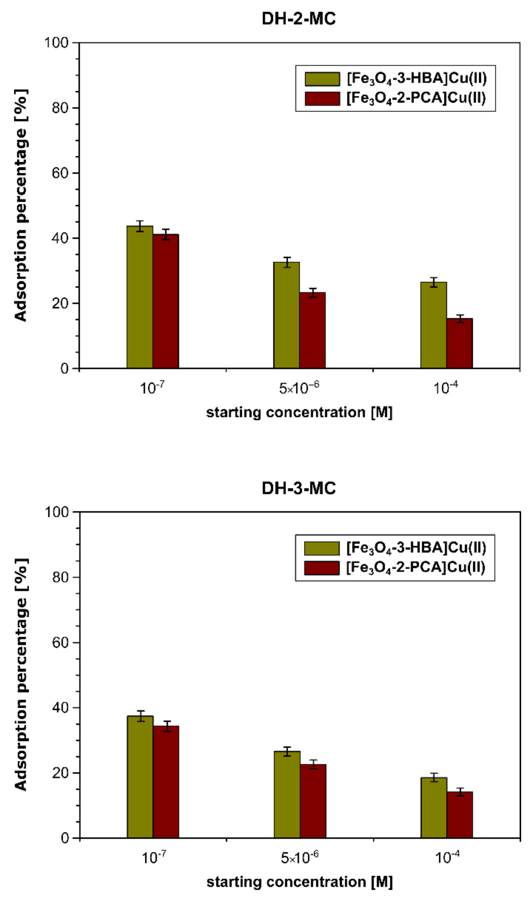 Materials 14 04705 g010