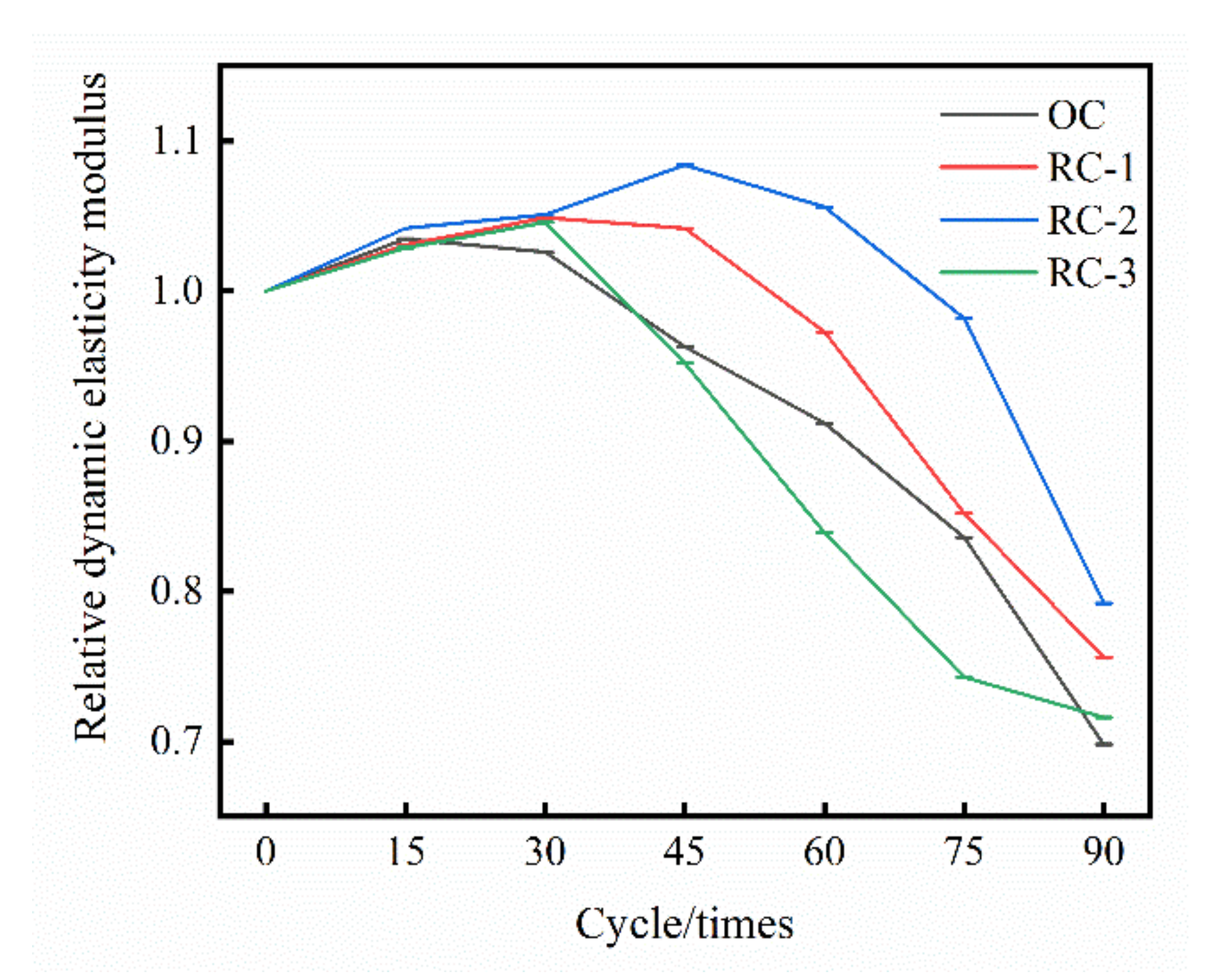 Materials 14 04706 g004 550