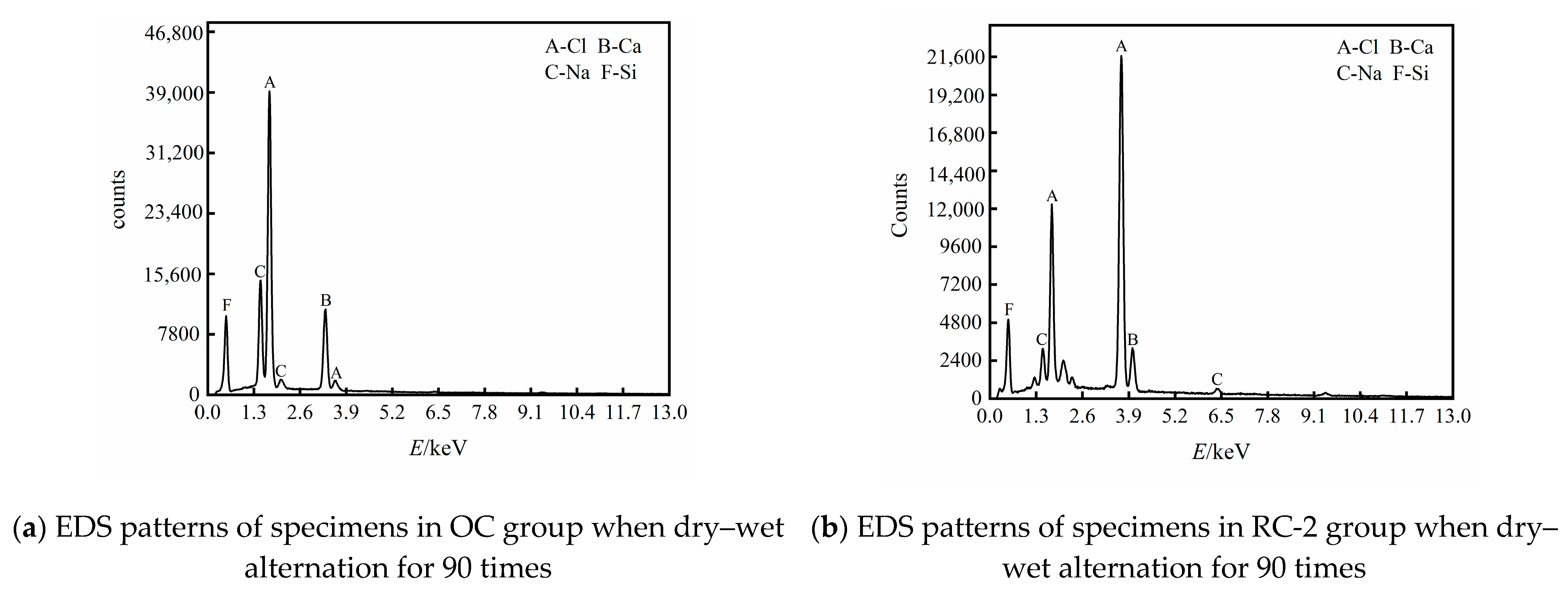 Materials 14 04706 g007 550