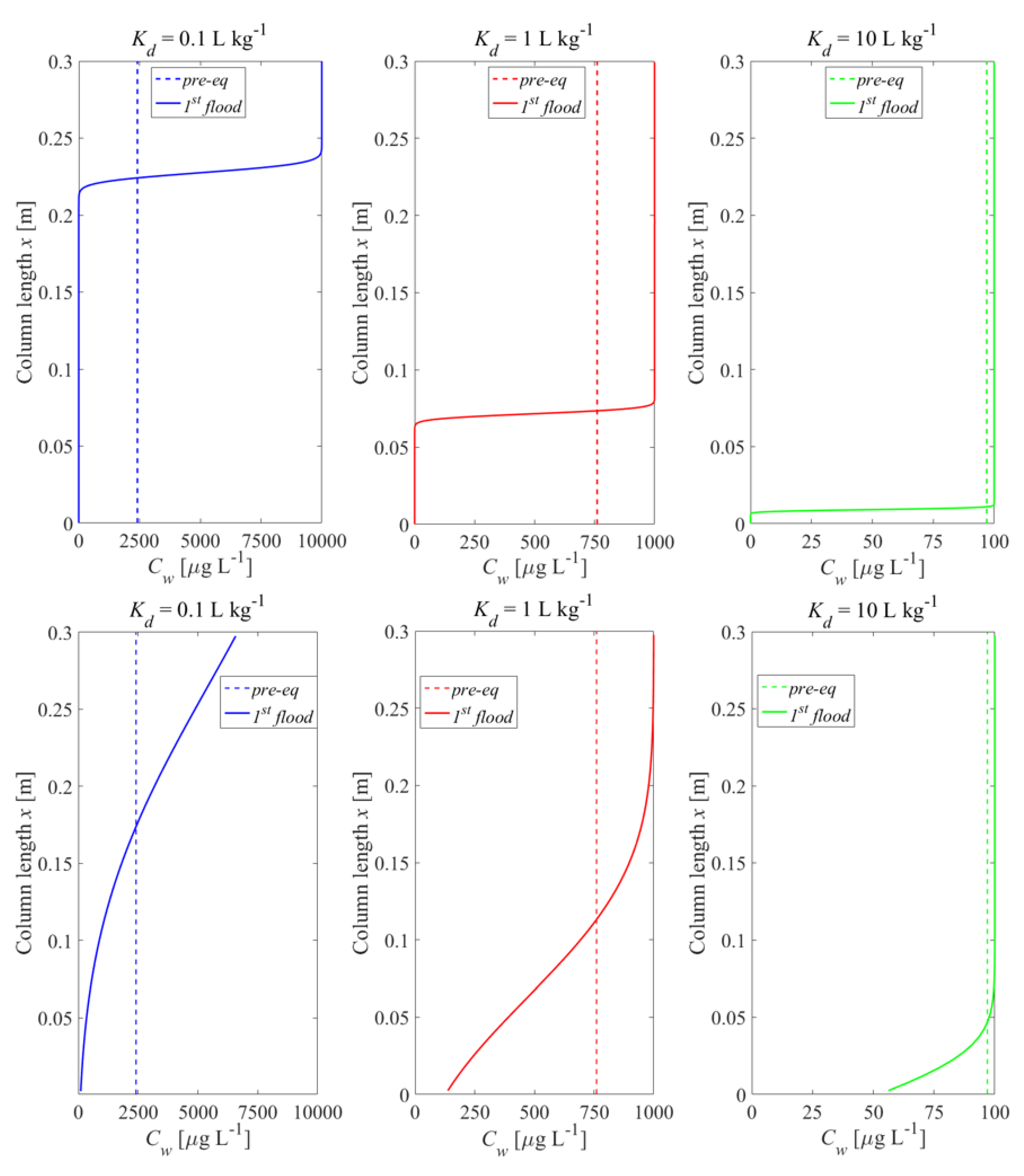 Materials 14 04708 g004 550