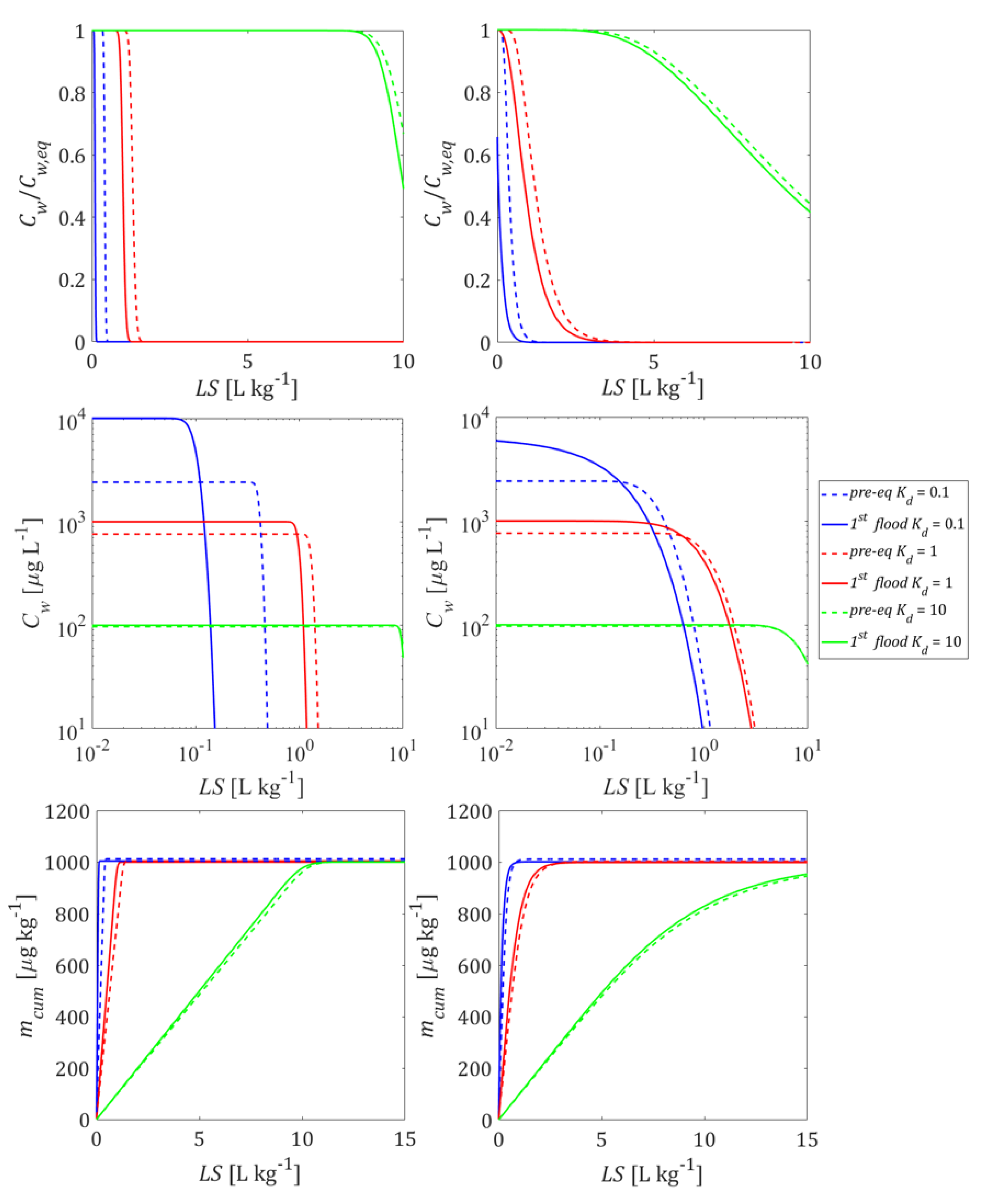 Materials 14 04708 g005 550