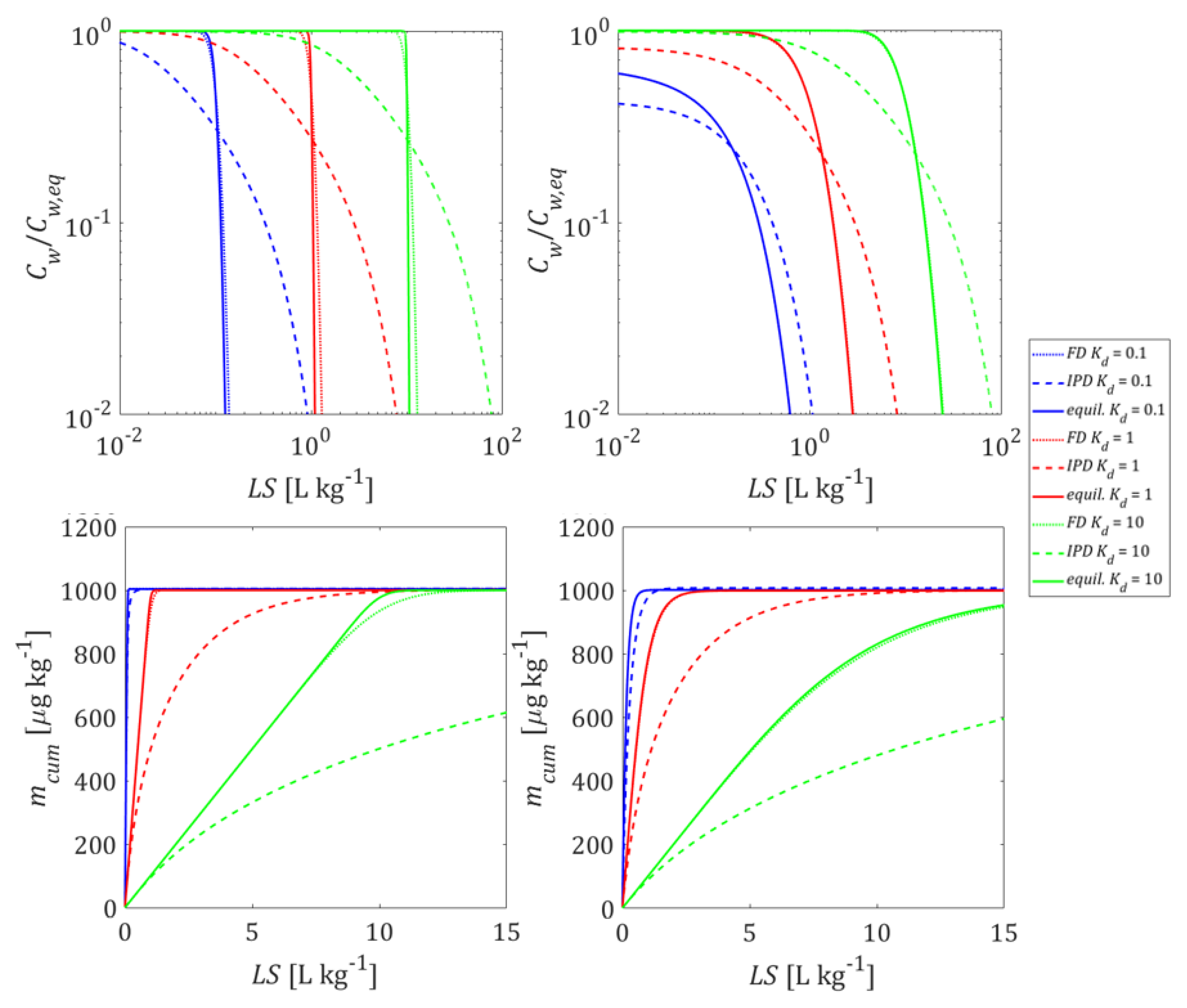 Materials 14 04708 g007 550