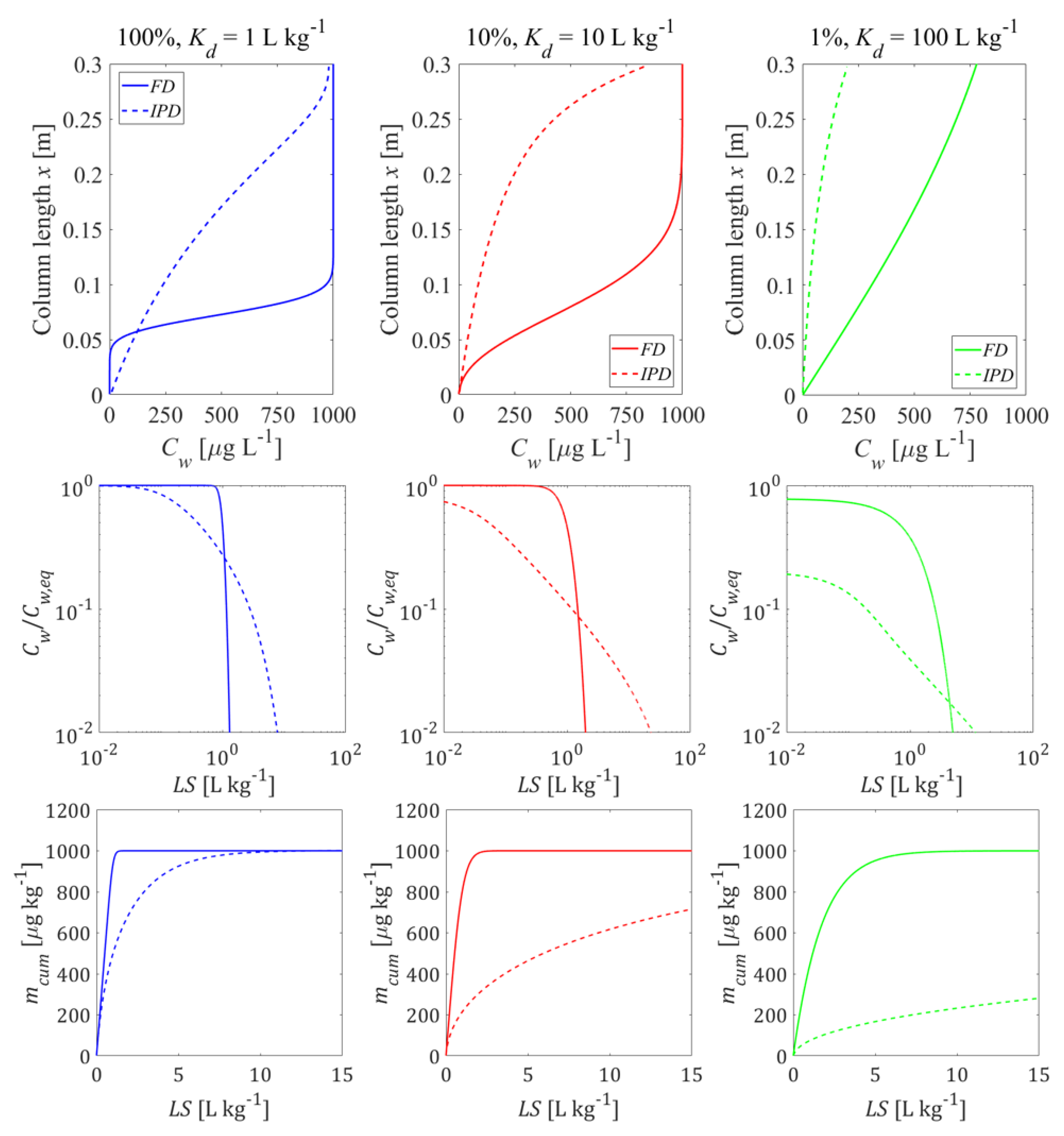 Materials 14 04708 g009 550