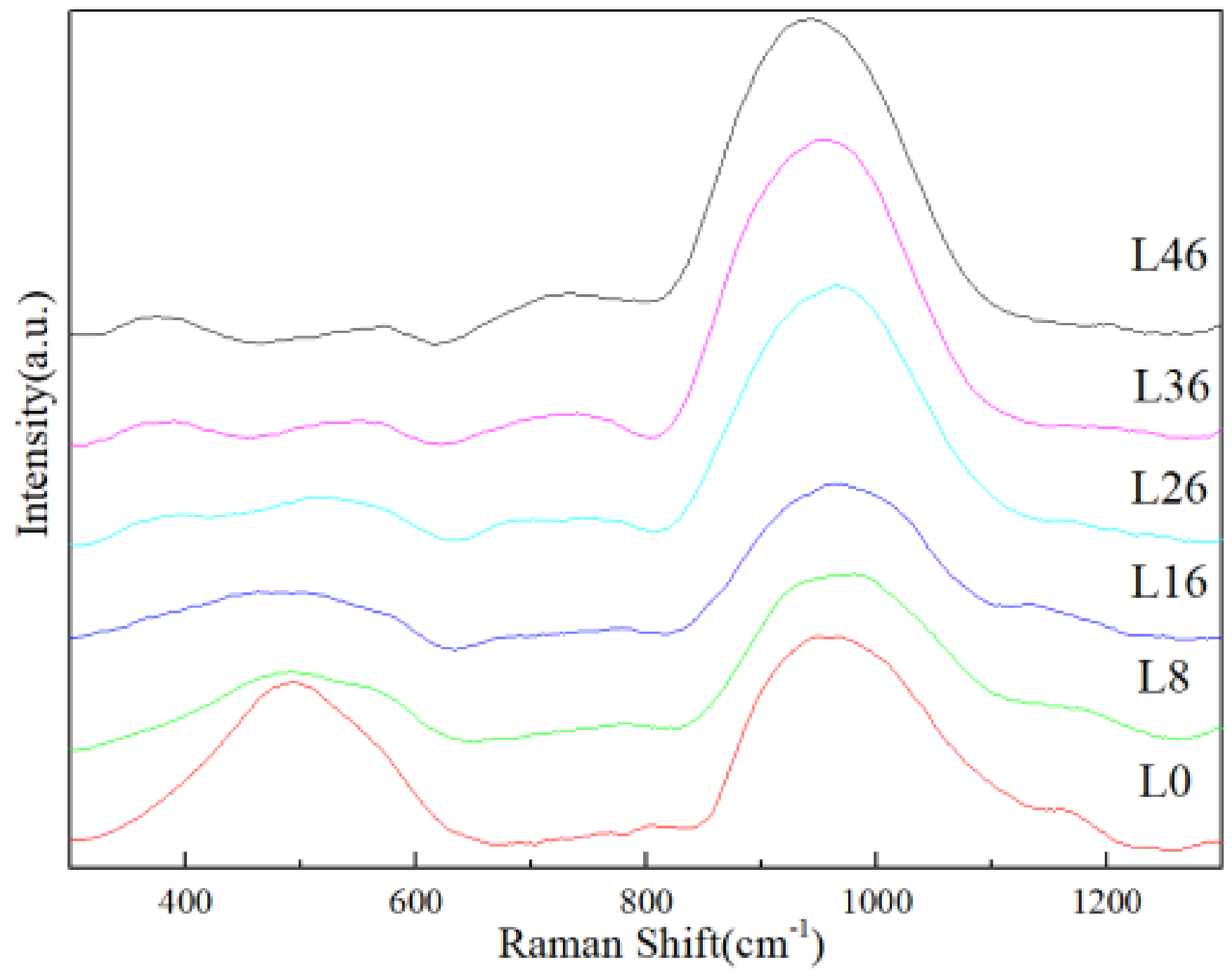 Materials 14 04709 g003 550