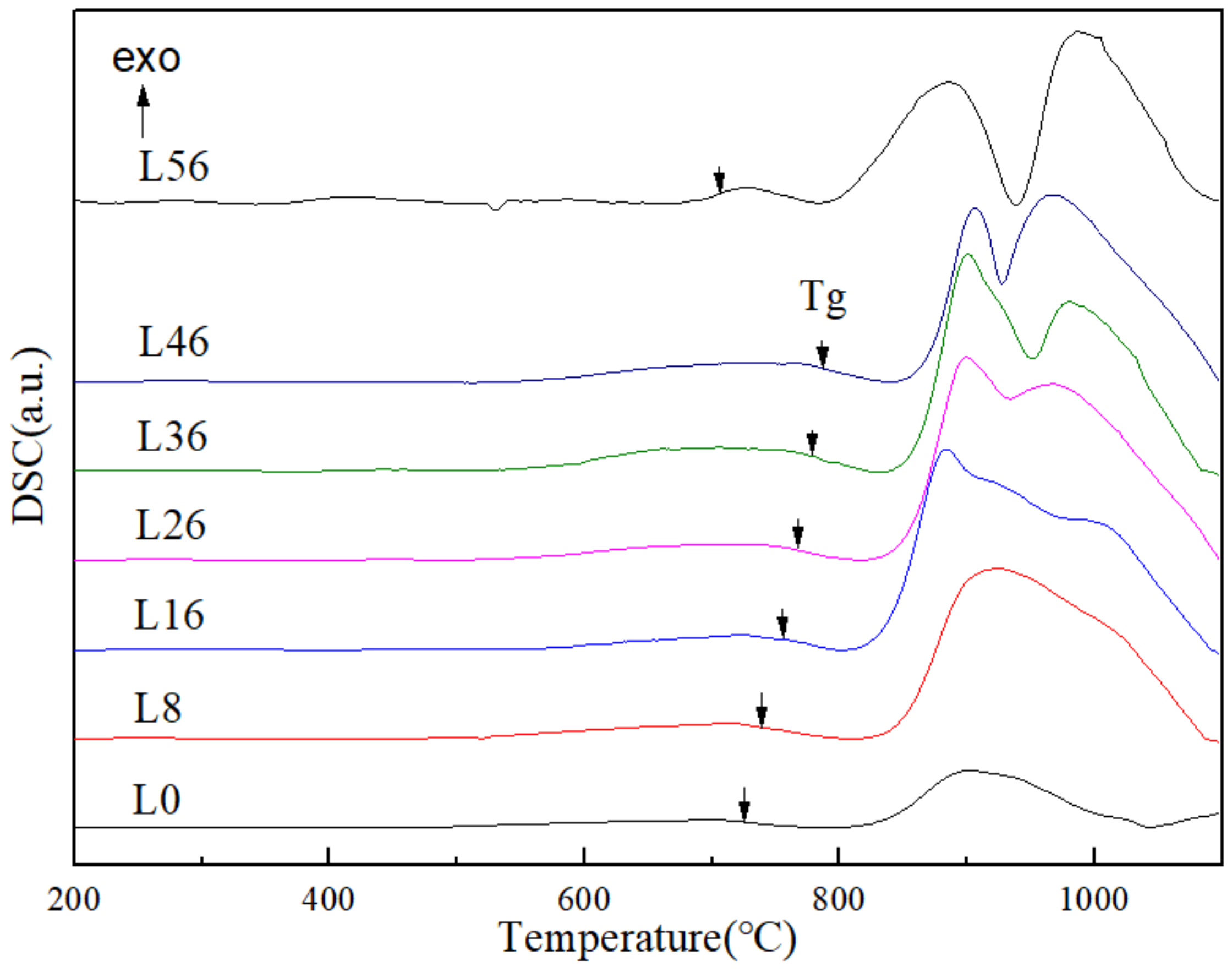 Materials 14 04709 g004 550