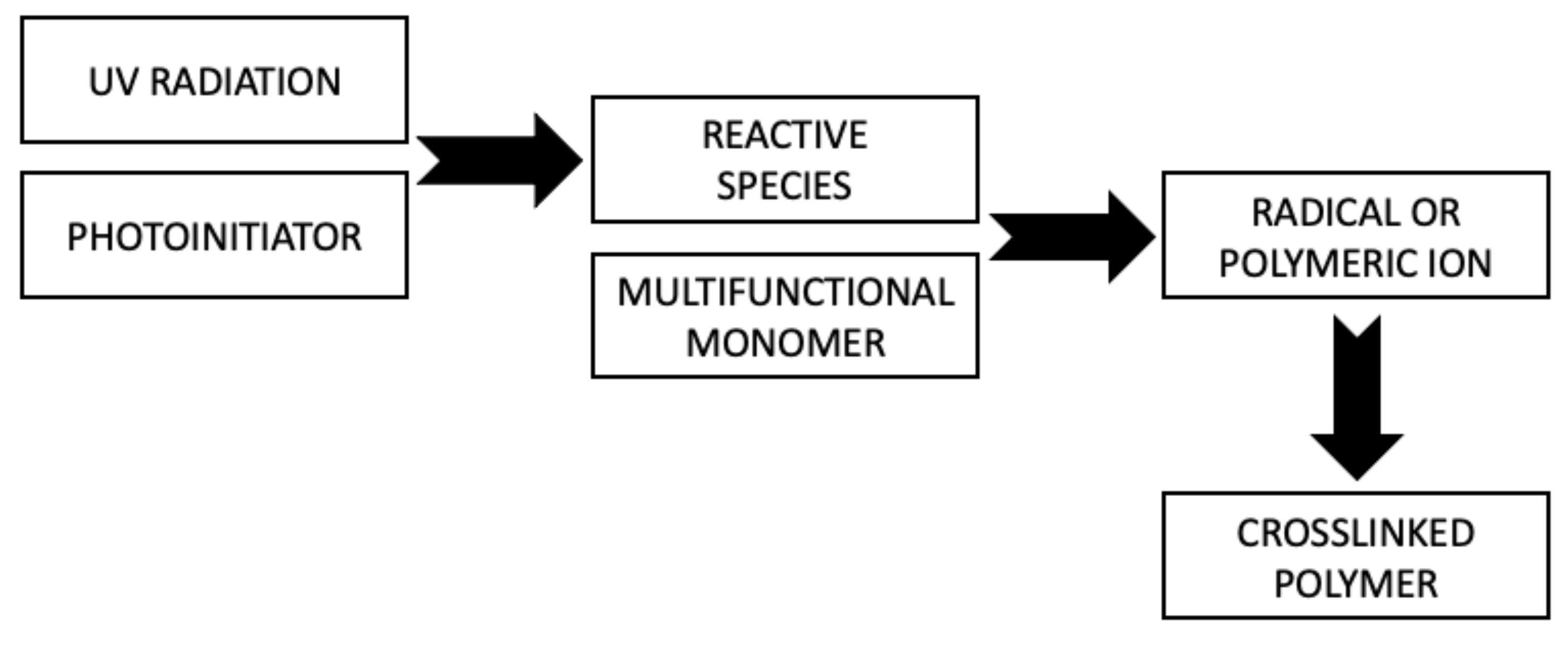 Materials 14 04710 g003 550
