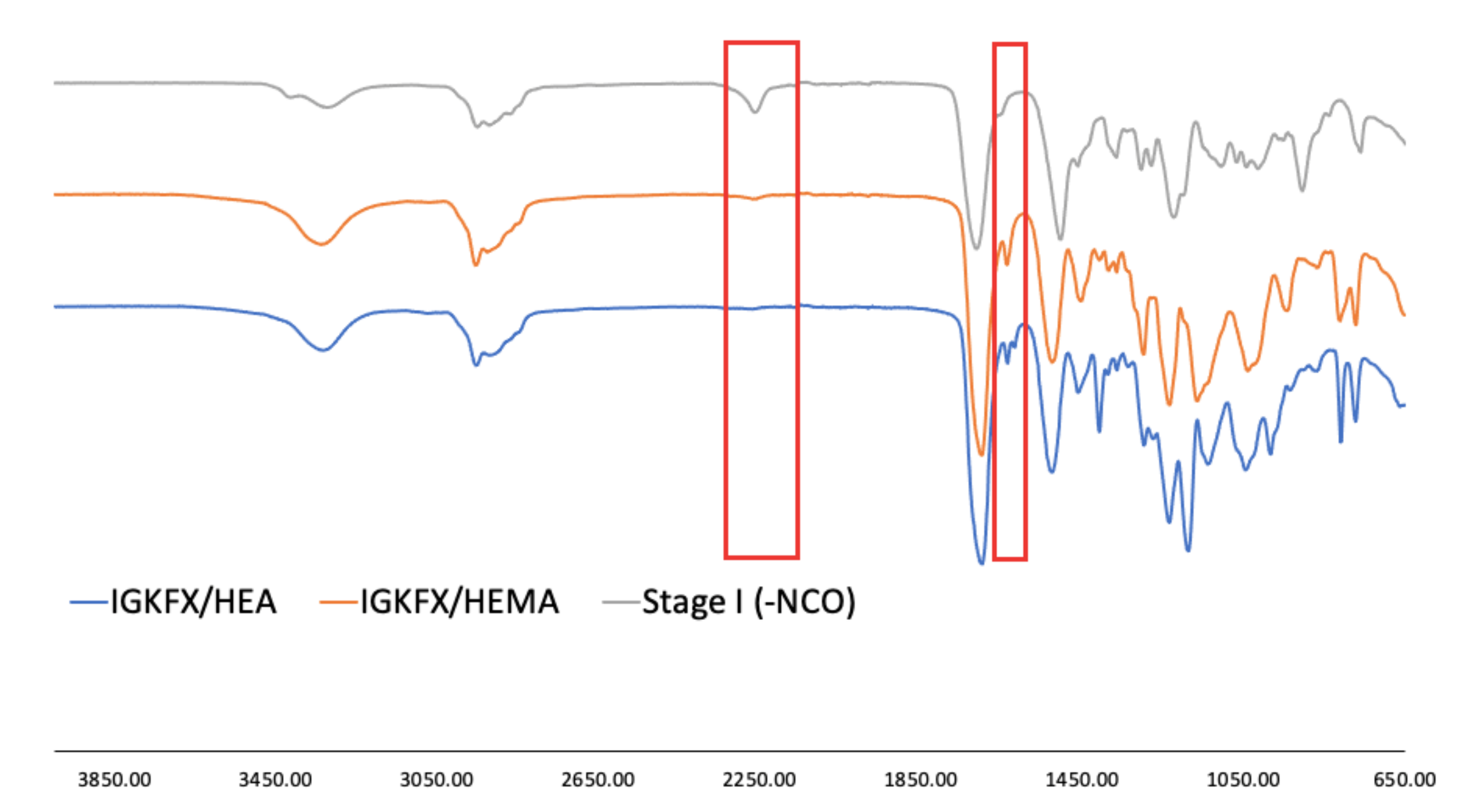 Materials 14 04710 g006 550