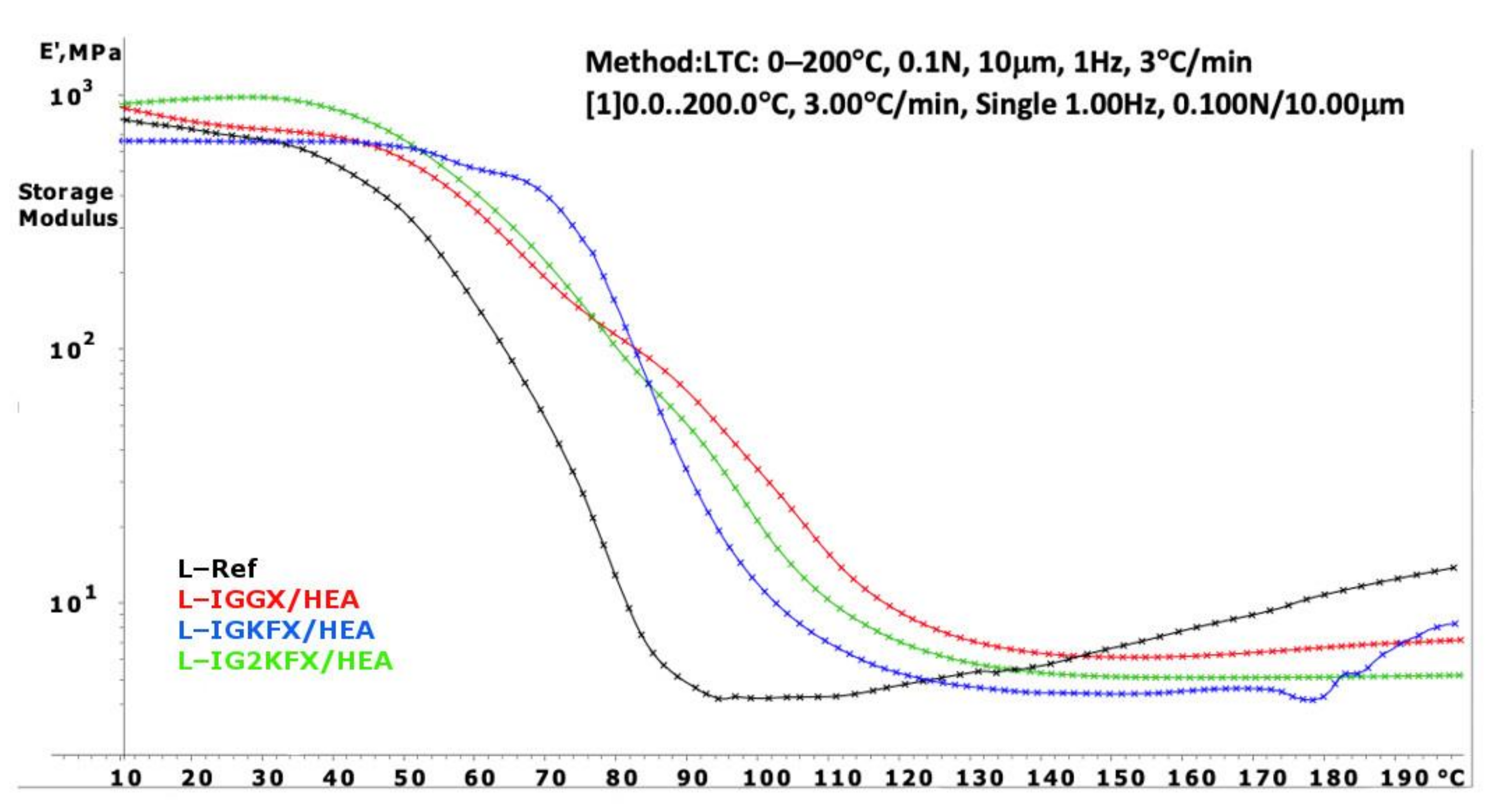 Materials 14 04710 g007 550