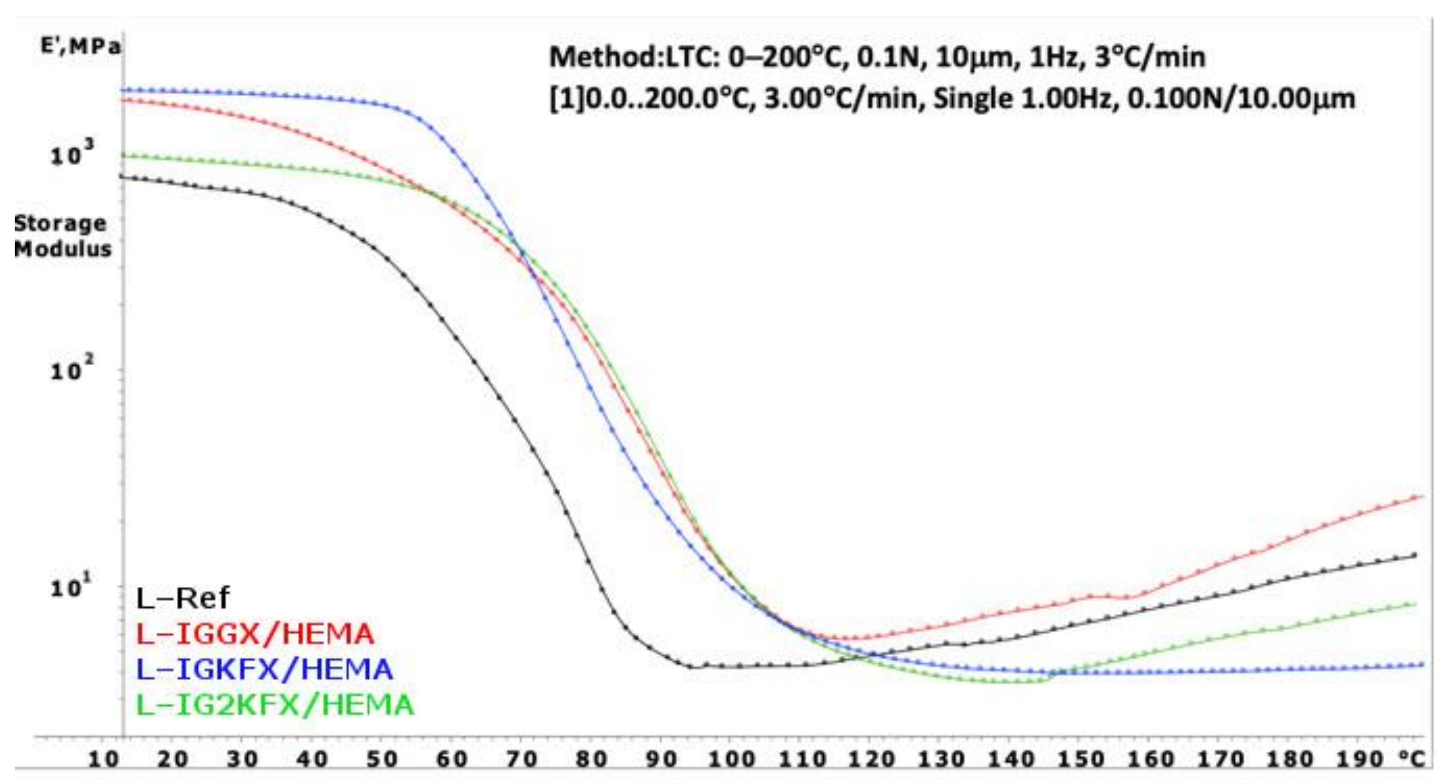 Materials 14 04710 g008 550