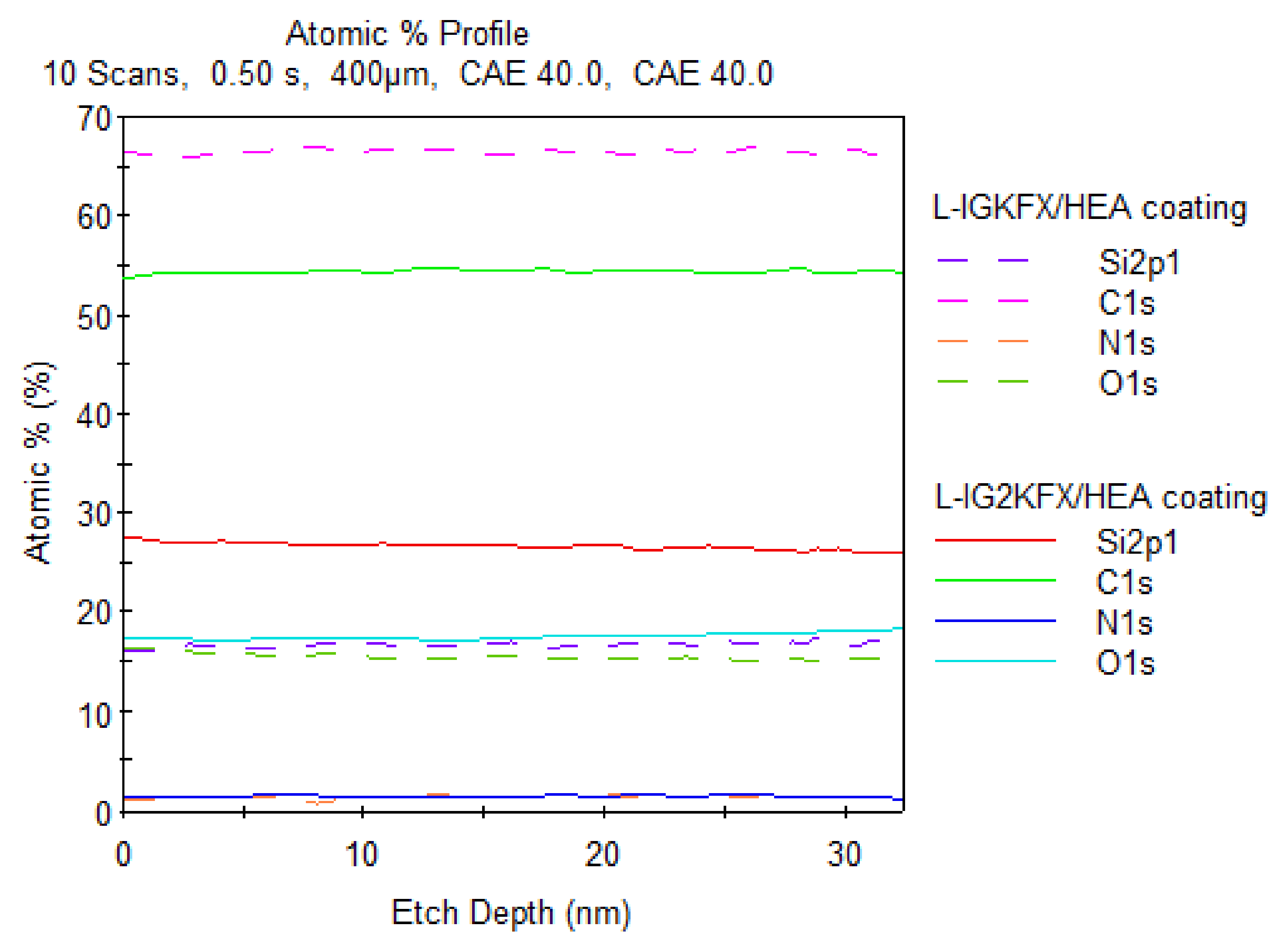 Materials 14 04710 g009 550