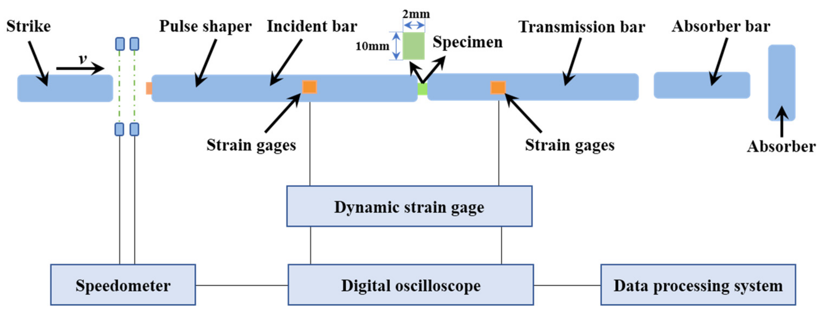 Materials 14 04712 g003