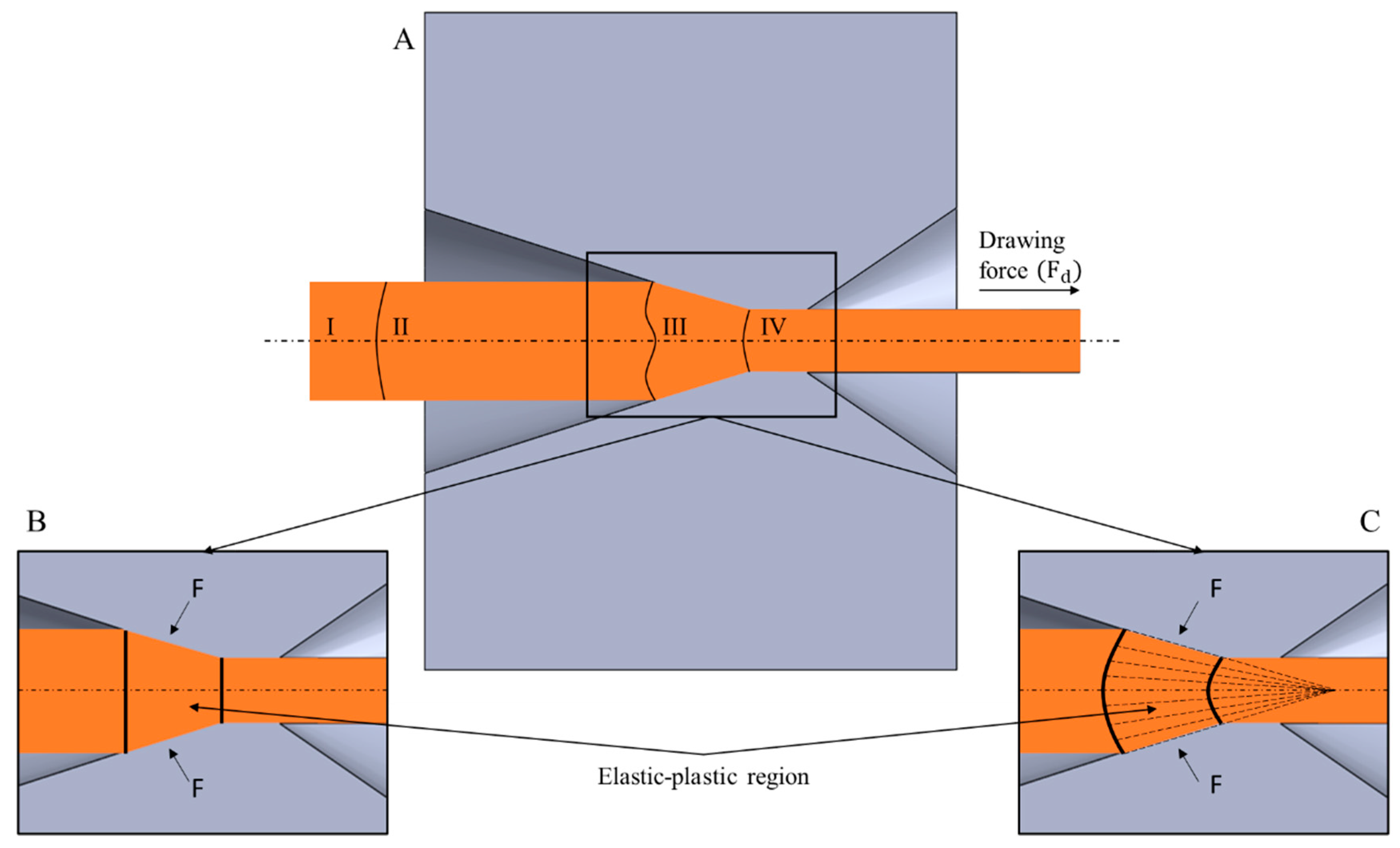 Materials | Free Full-Text | Shape Analysis of the Elastic Deformation