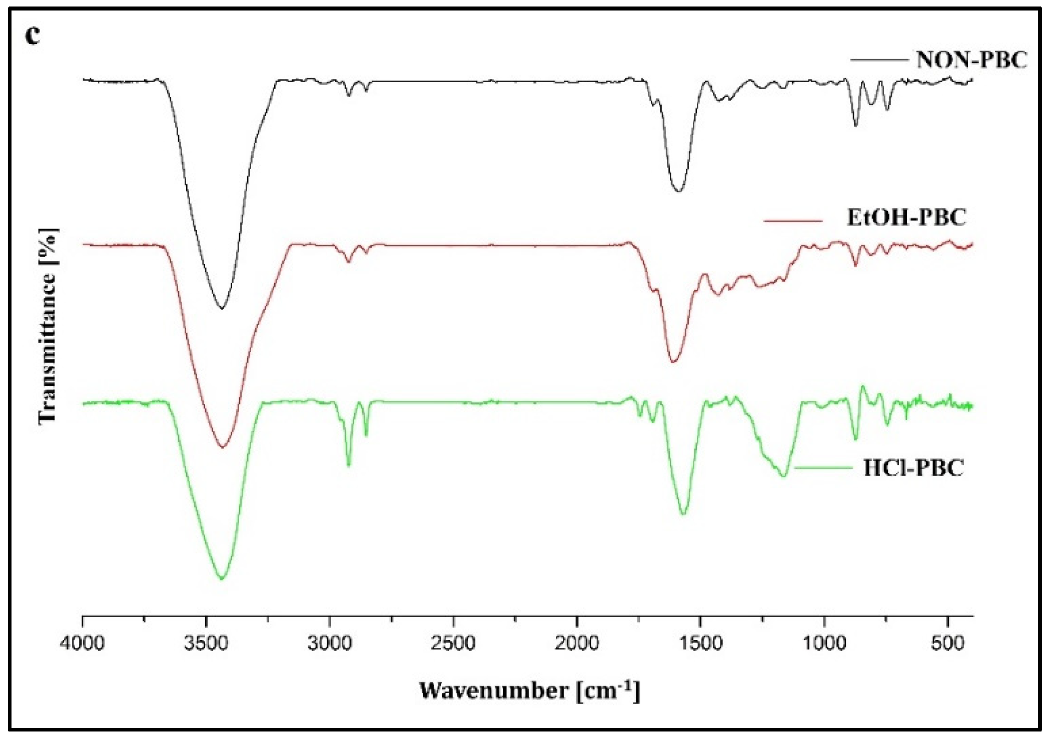 Materials 14 04714 g001b