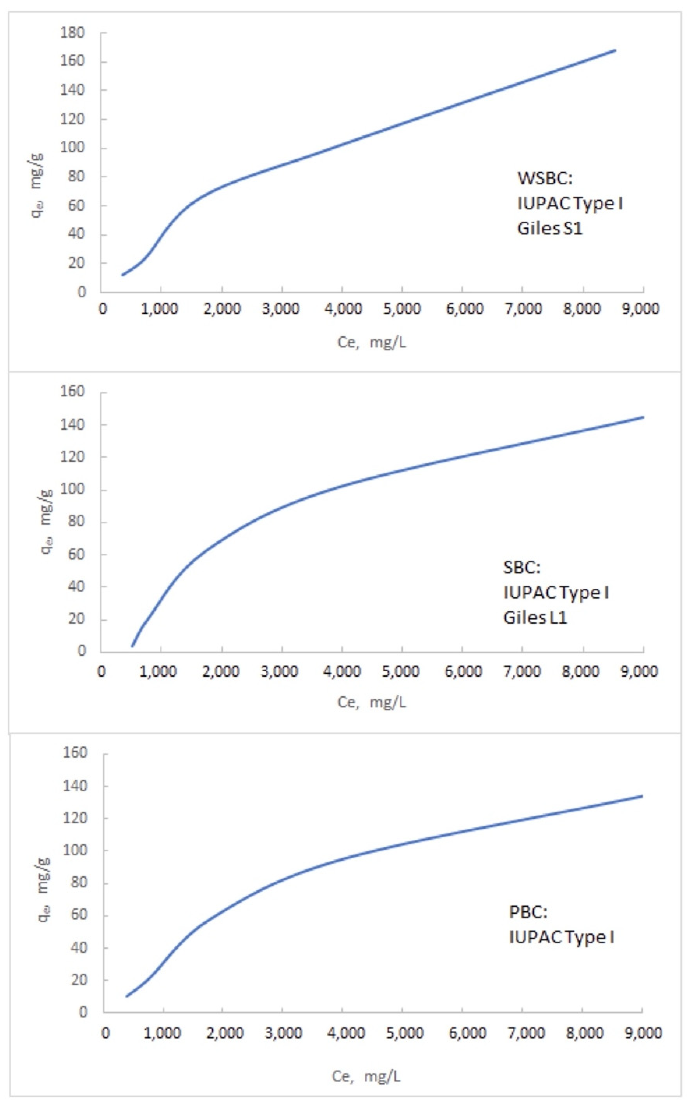 Materials 14 04714 g0a1