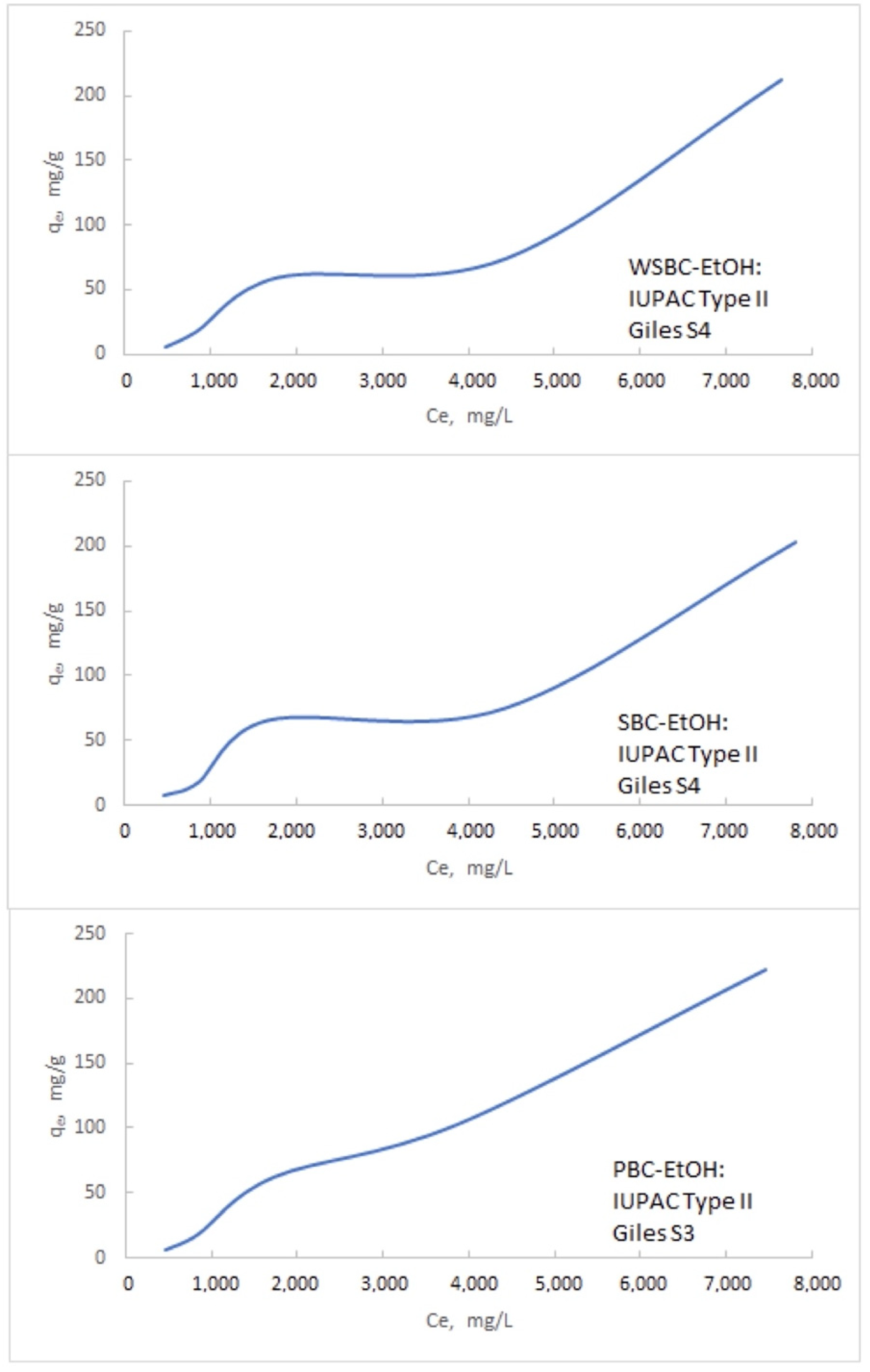 Materials 14 04714 g0a2