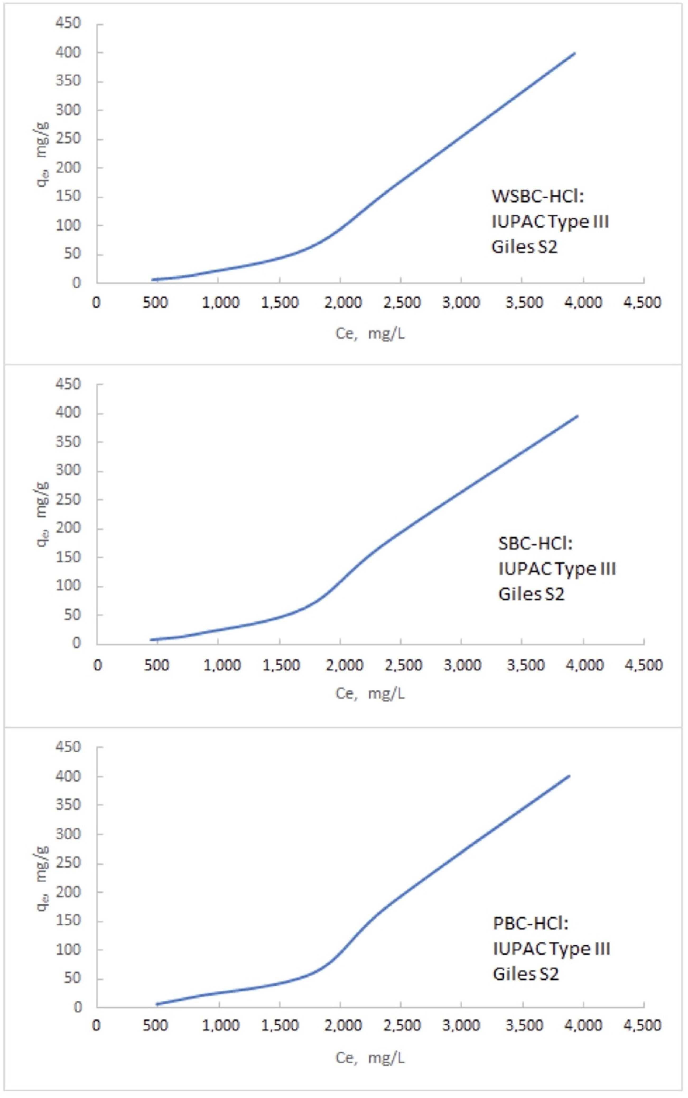 Materials 14 04714 g0a3