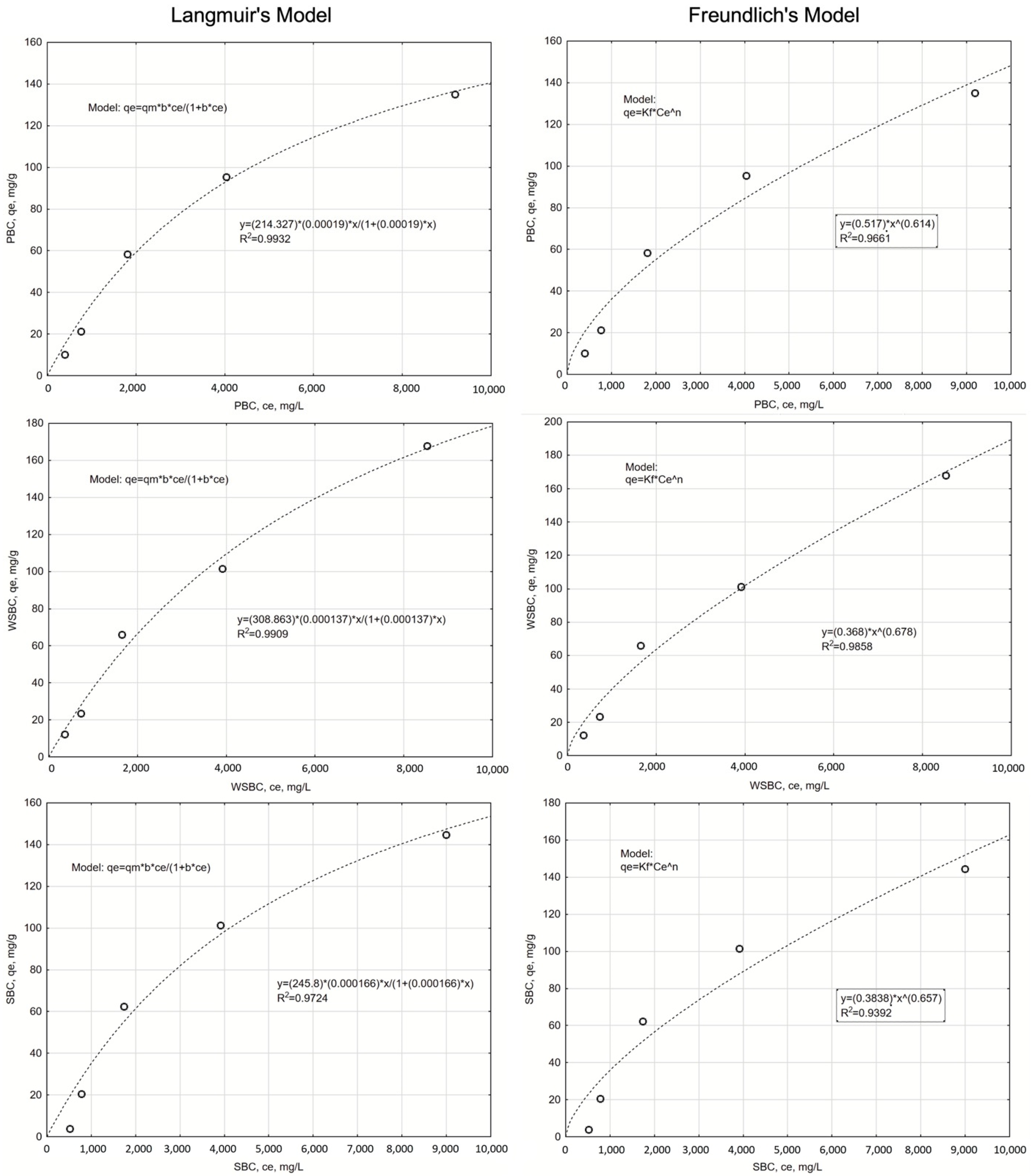 Materials 14 04714 g0a4