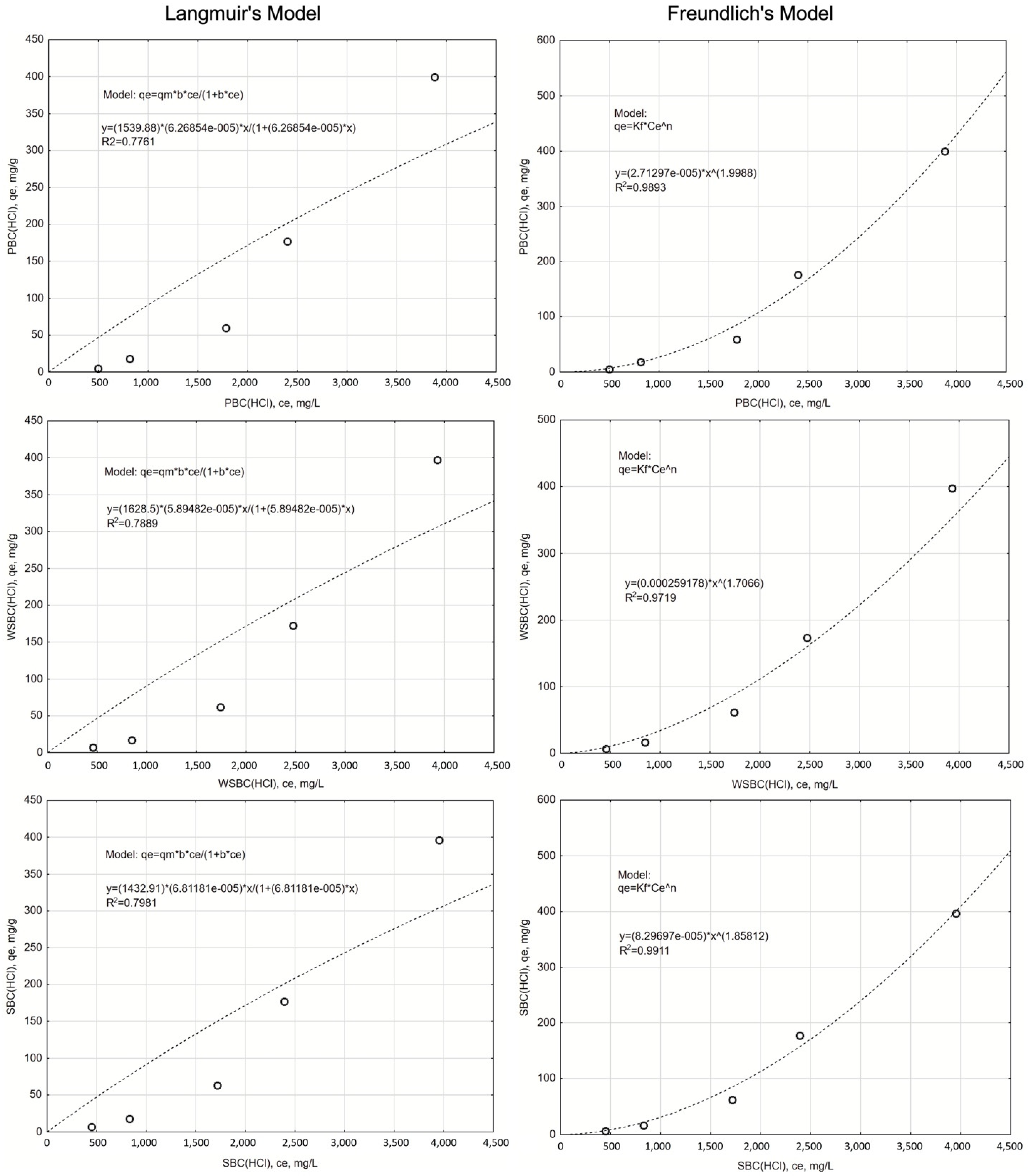 Materials 14 04714 g0a6