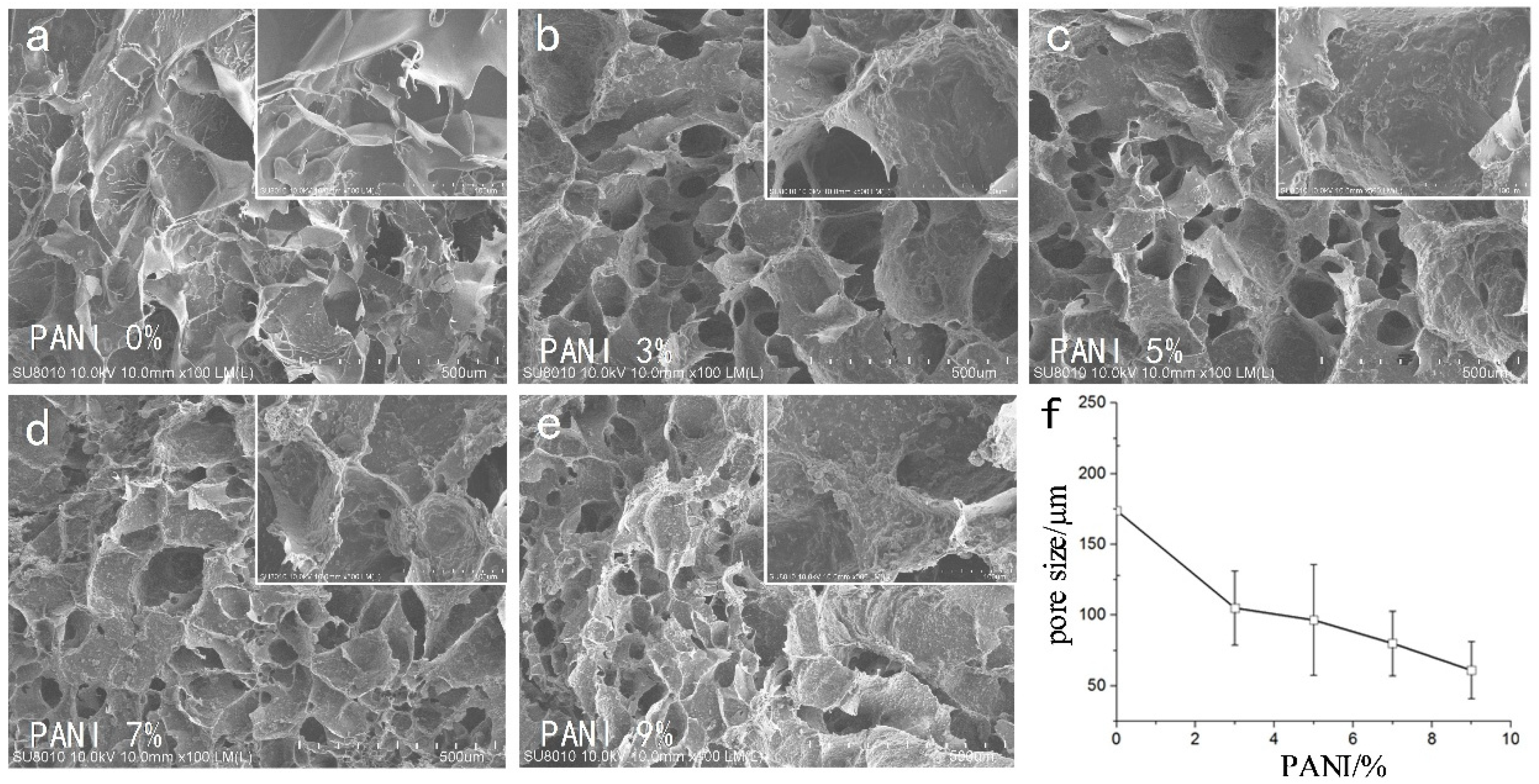 Materials 14 04718 g003 550