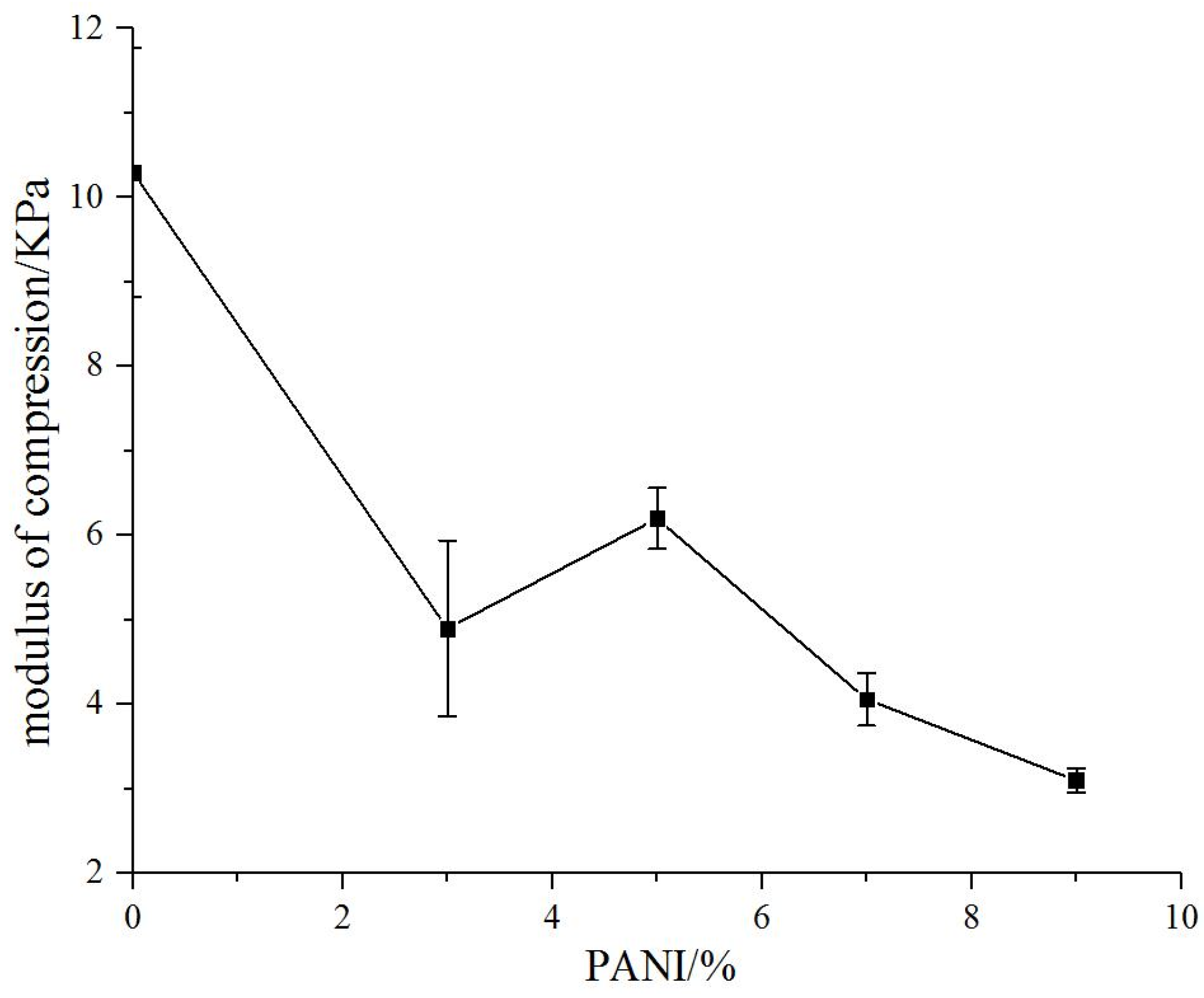 Materials 14 04718 g004 550