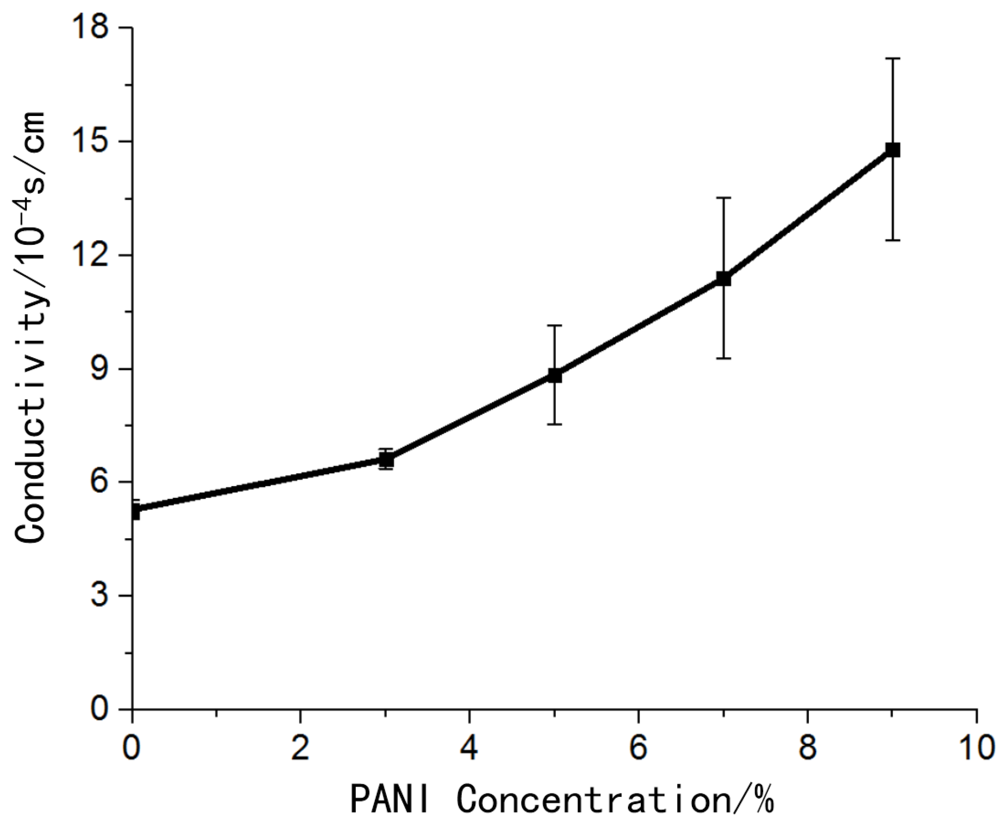 Materials 14 04718 g005 550