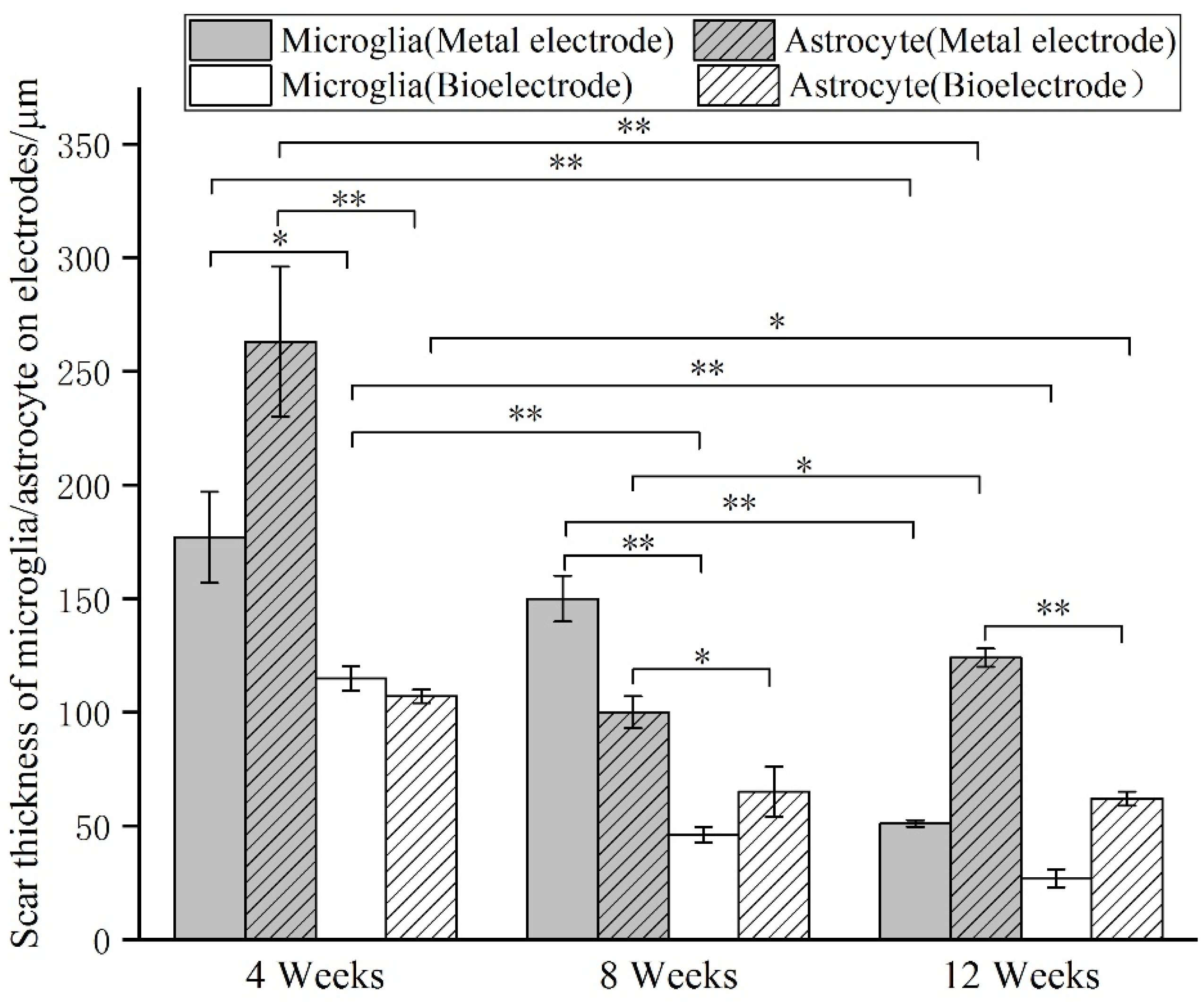 Materials 14 04718 g009 550