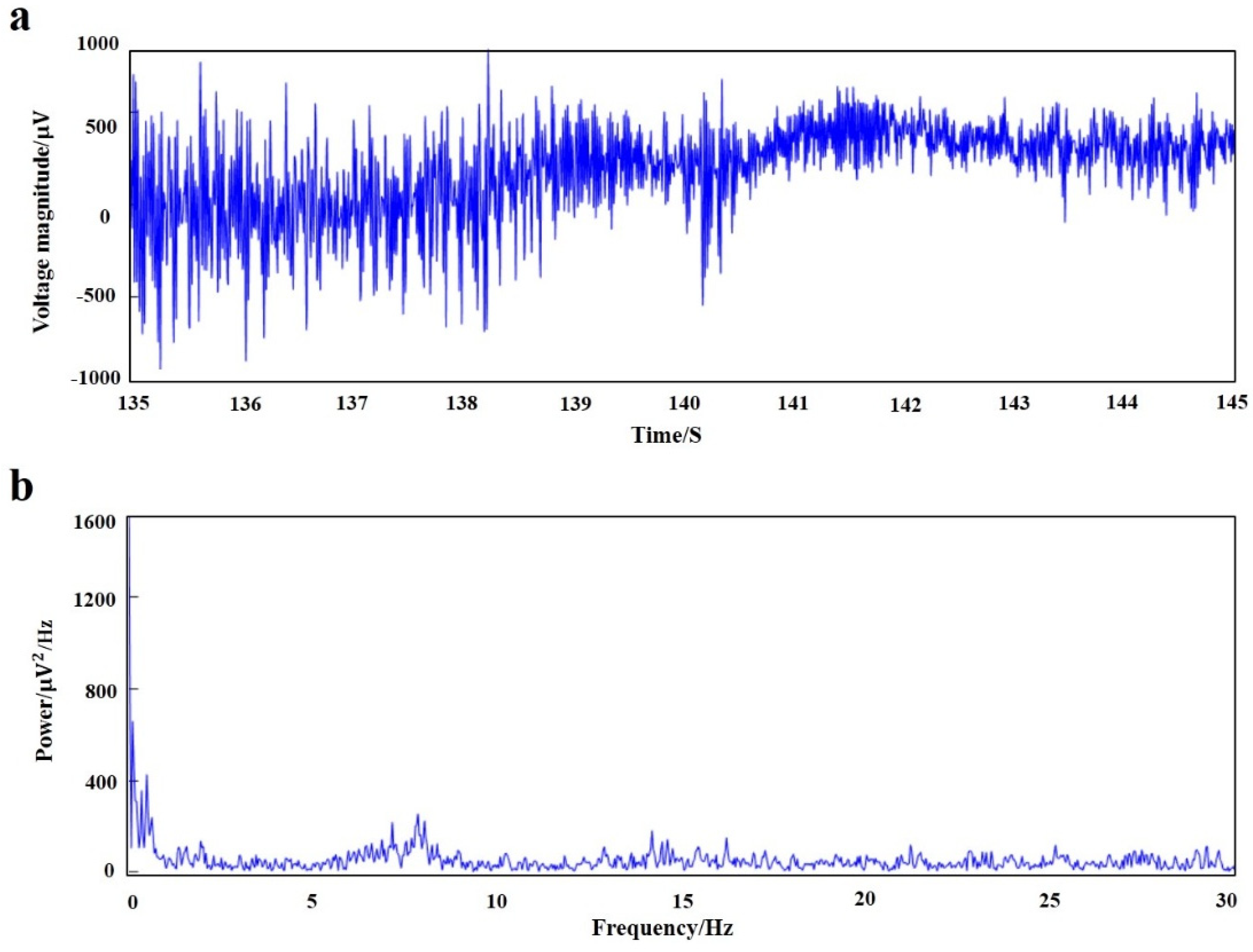 Materials 14 04718 g011 550