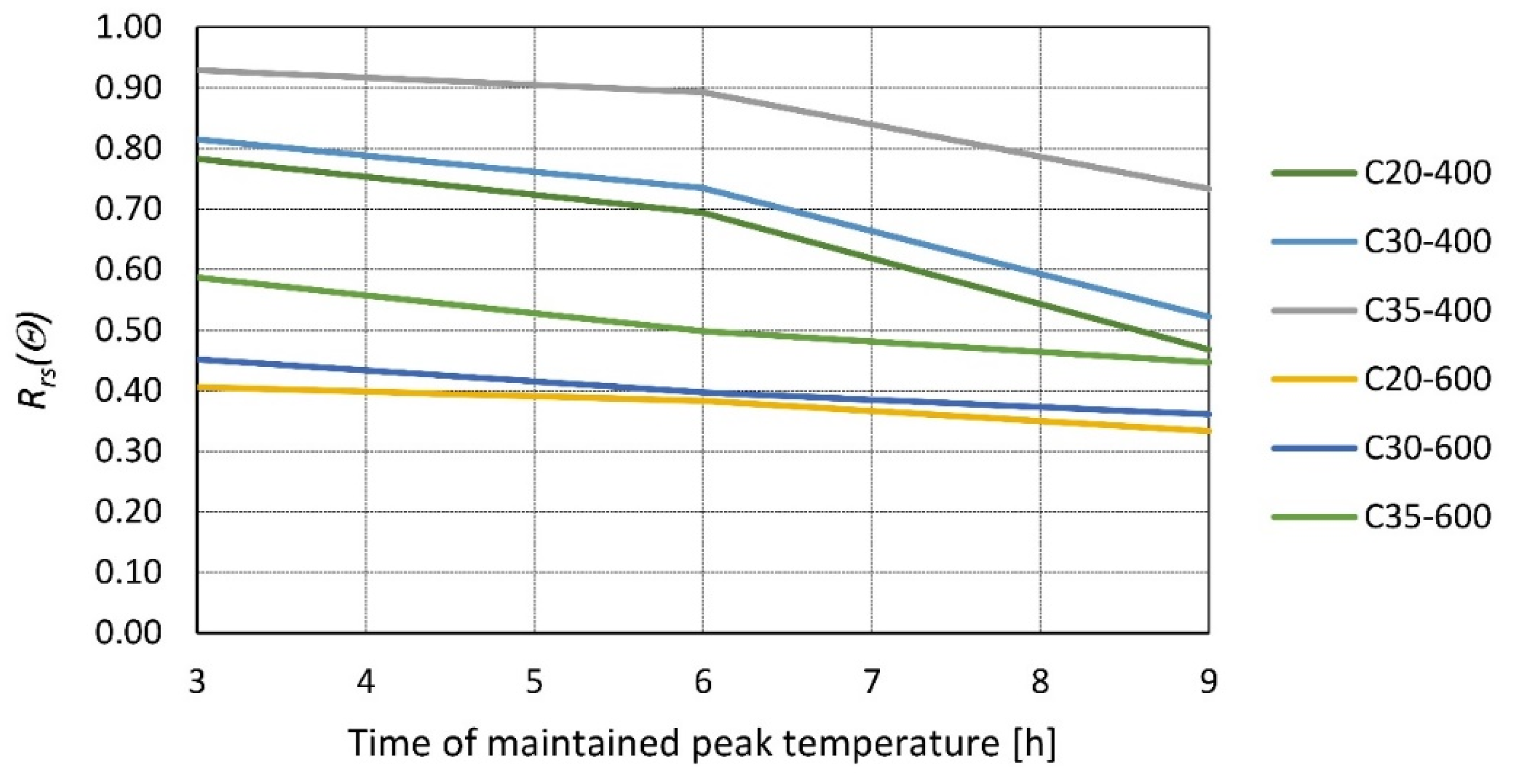 Materials 14 04719 g006 Materials 14 04719 g006