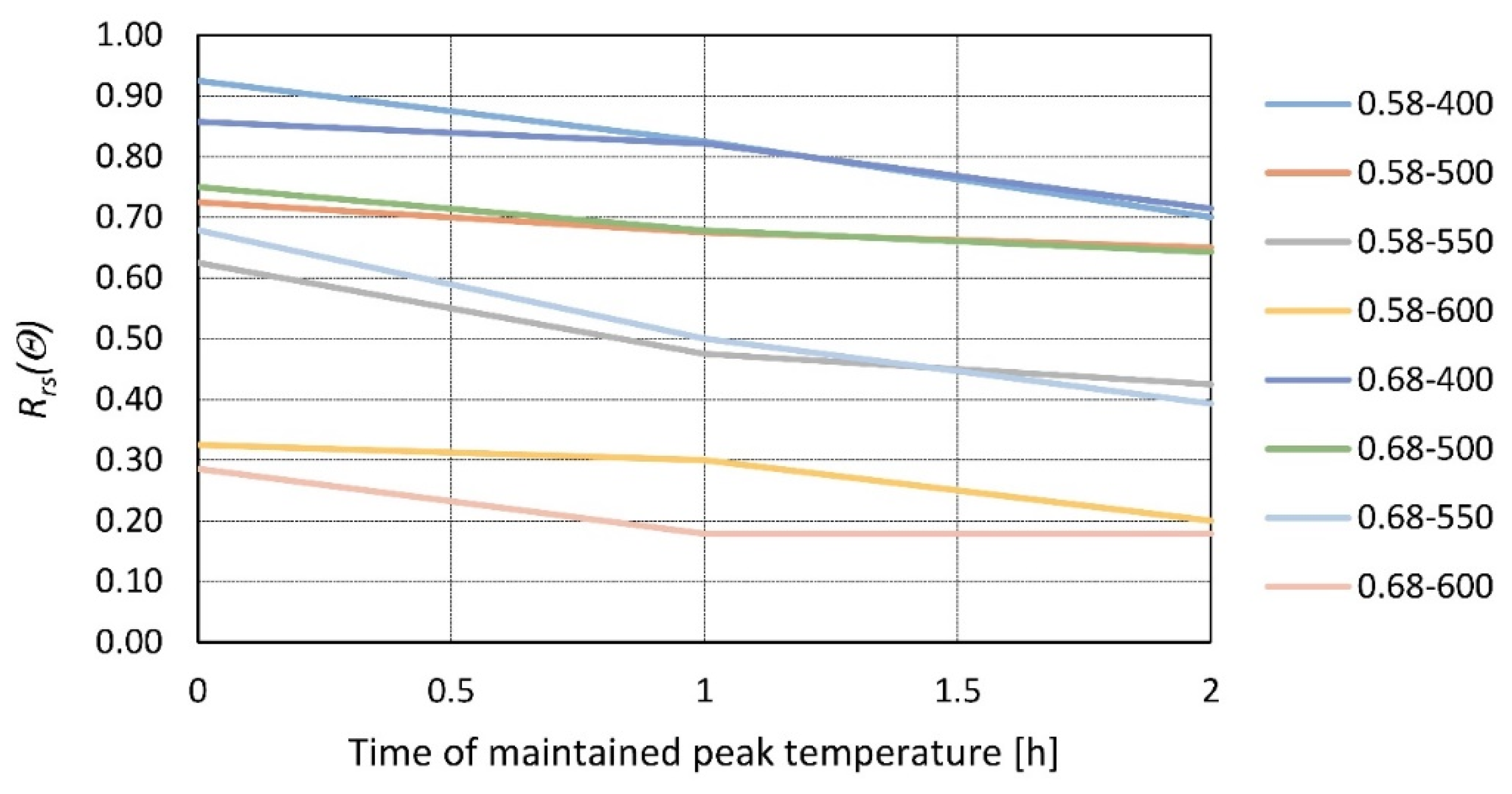 Materials 14 04719 g007 Materials 14 04719 g007