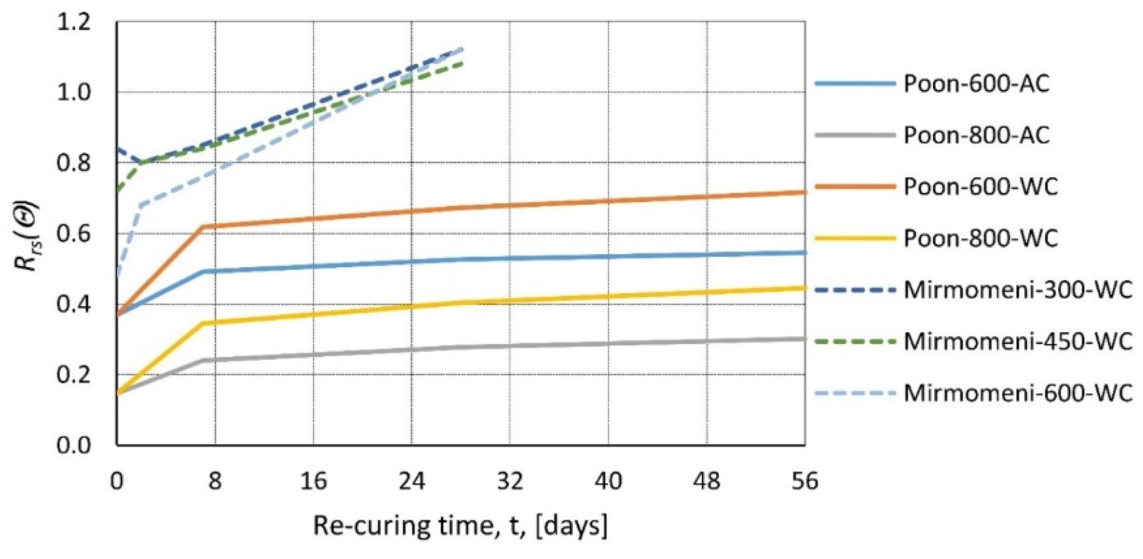 Materials 14 04719 g010 Materials 14 04719 g010