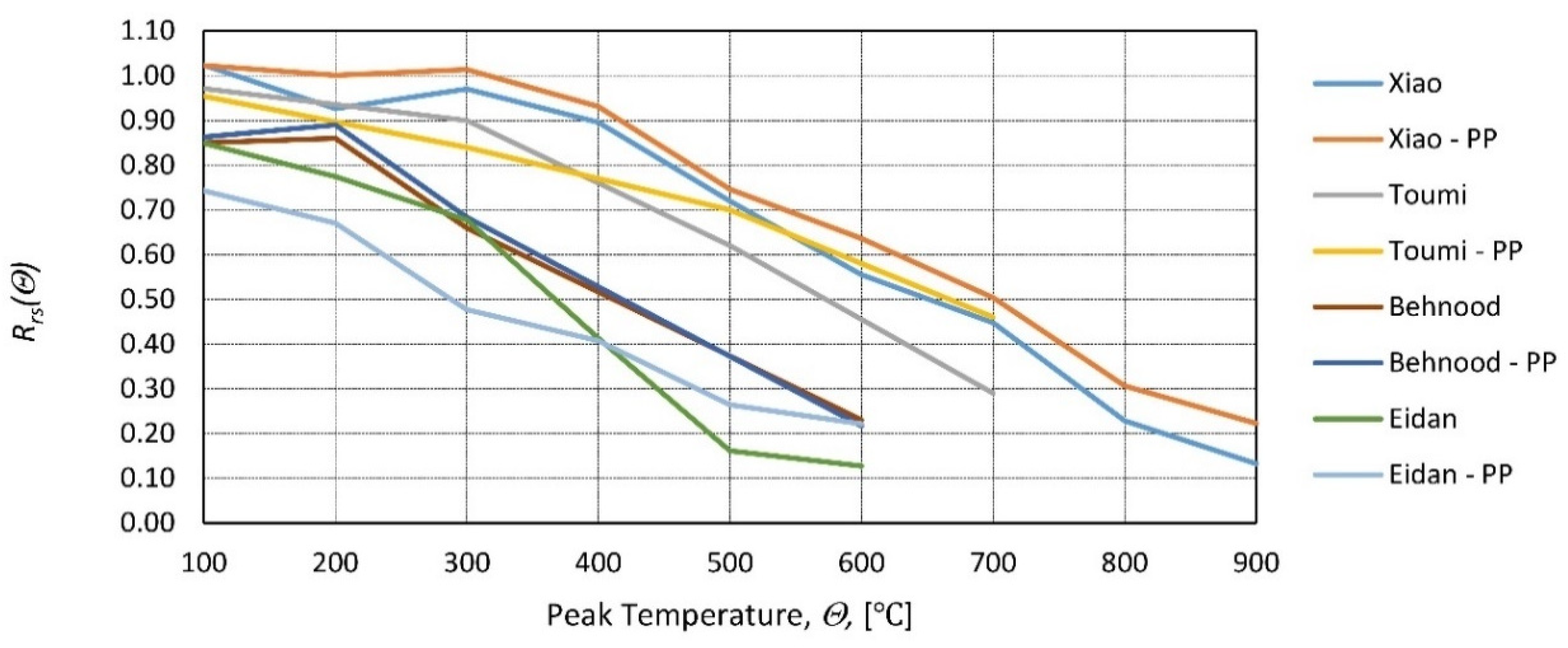 Materials 14 04719 g018 Materials 14 04719 g018