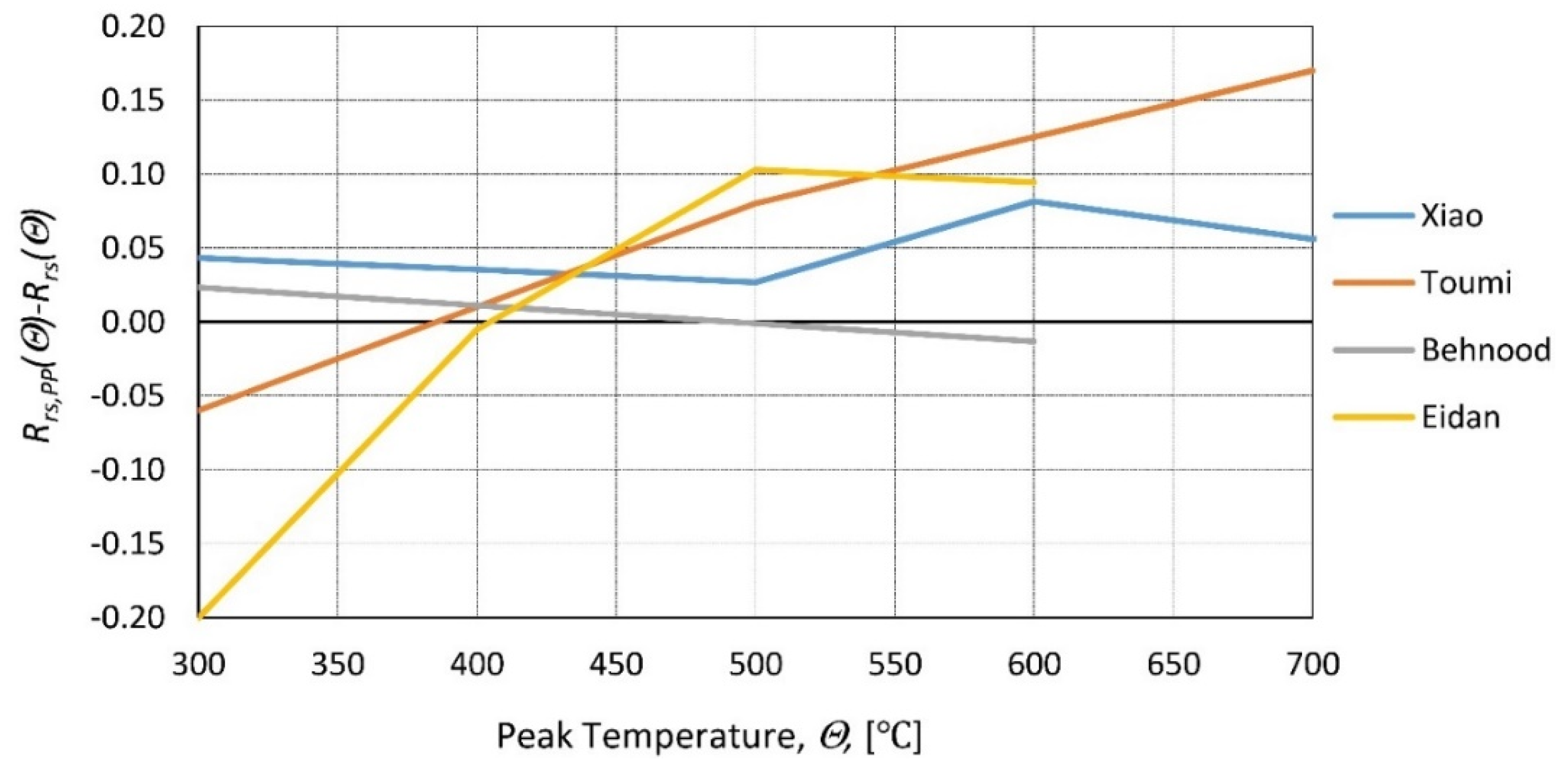Materials 14 04719 g019 Materials 14 04719 g019