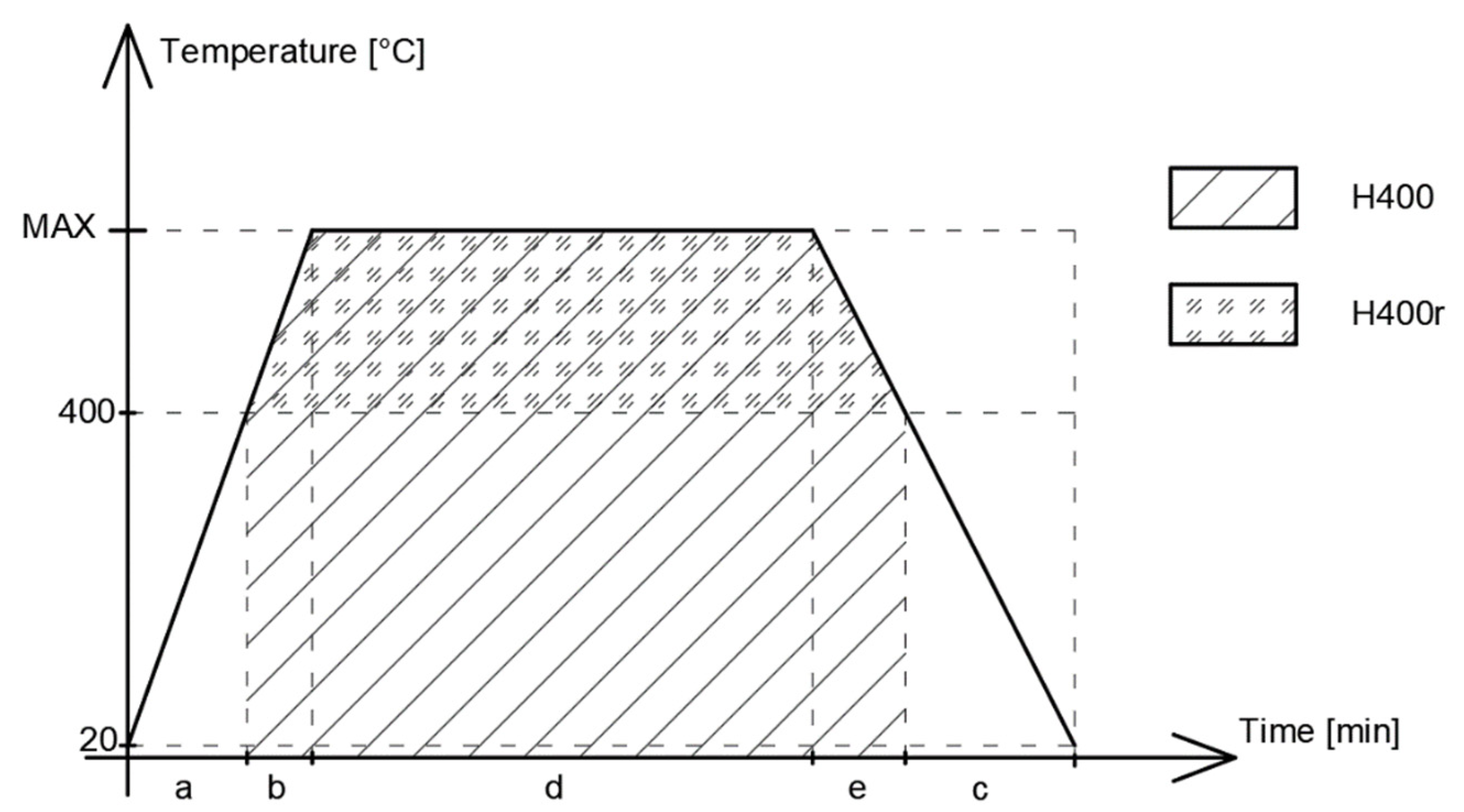 Materials 14 04719 g022 Materials 14 04719 g022