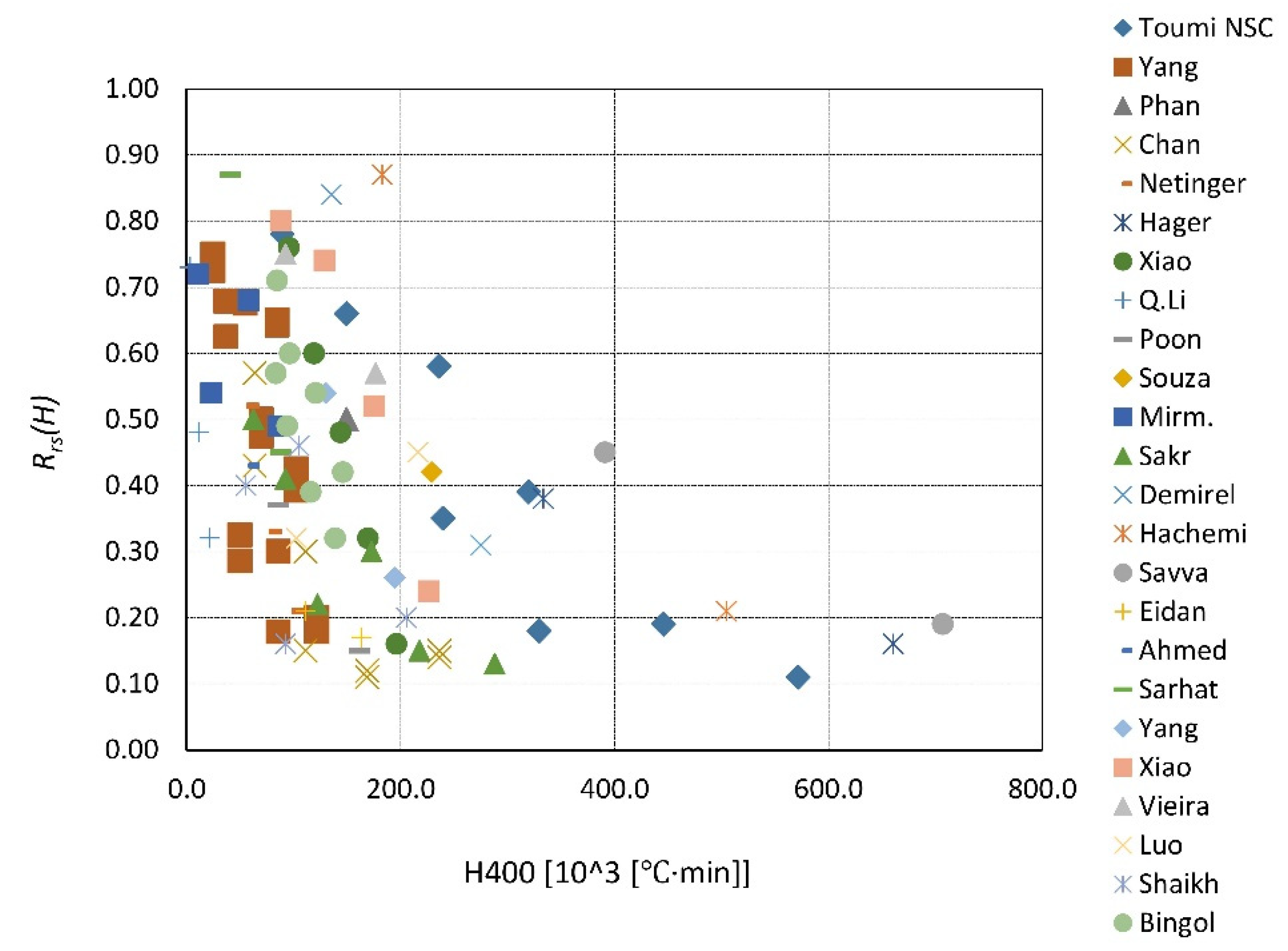 Materials 14 04719 g023 Materials 14 04719 g023