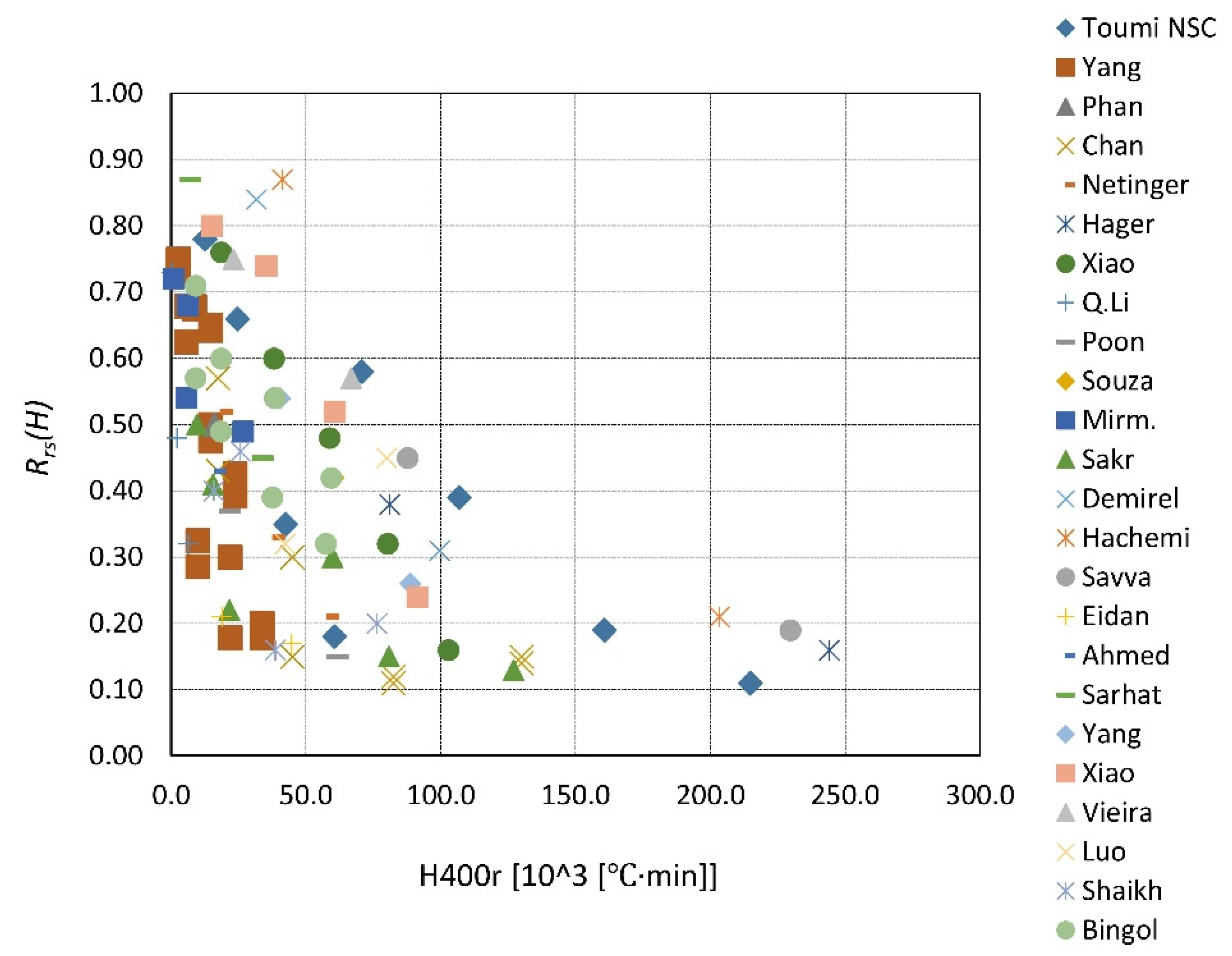 Materials 14 04719 g024 Materials 14 04719 g024