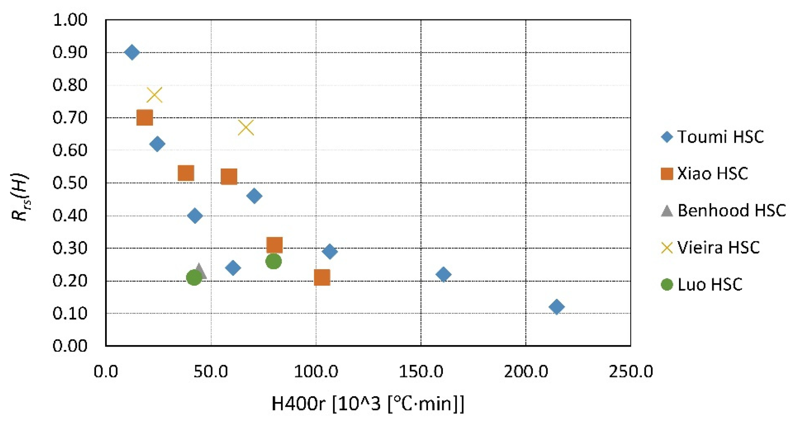 Materials 14 04719 g026 Materials 14 04719 g026