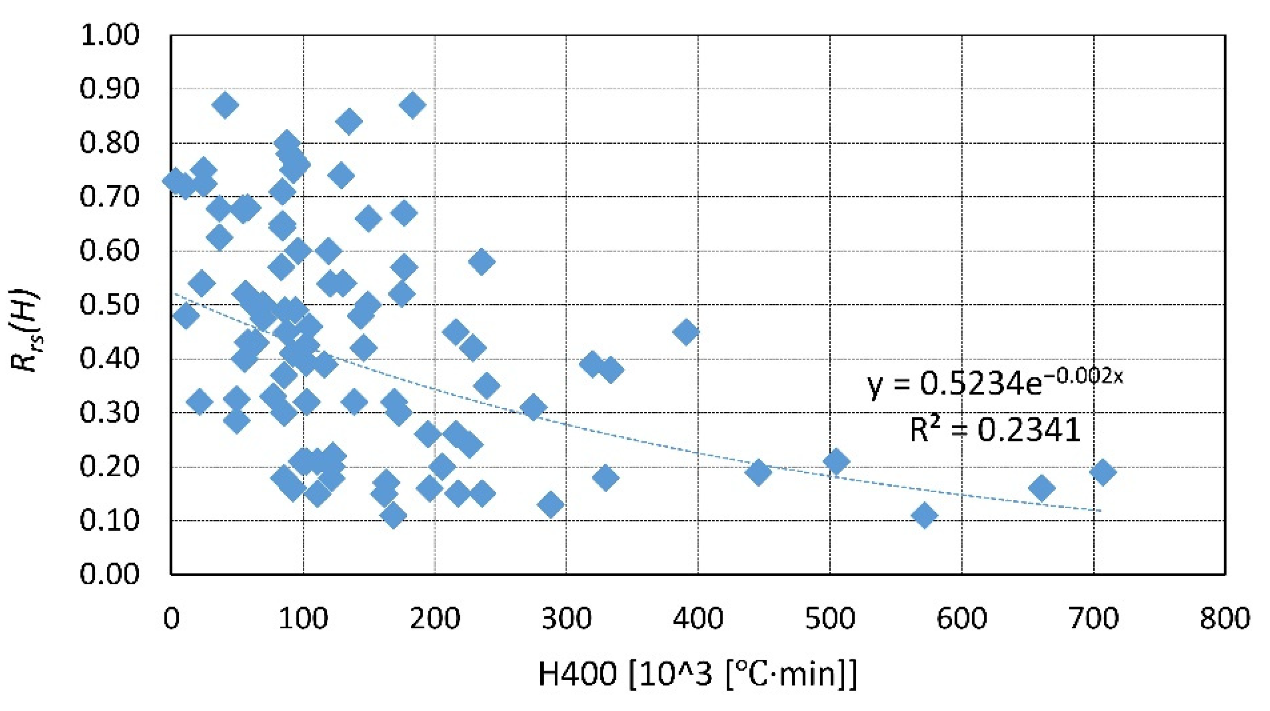 Materials 14 04719 g027 Materials 14 04719 g027