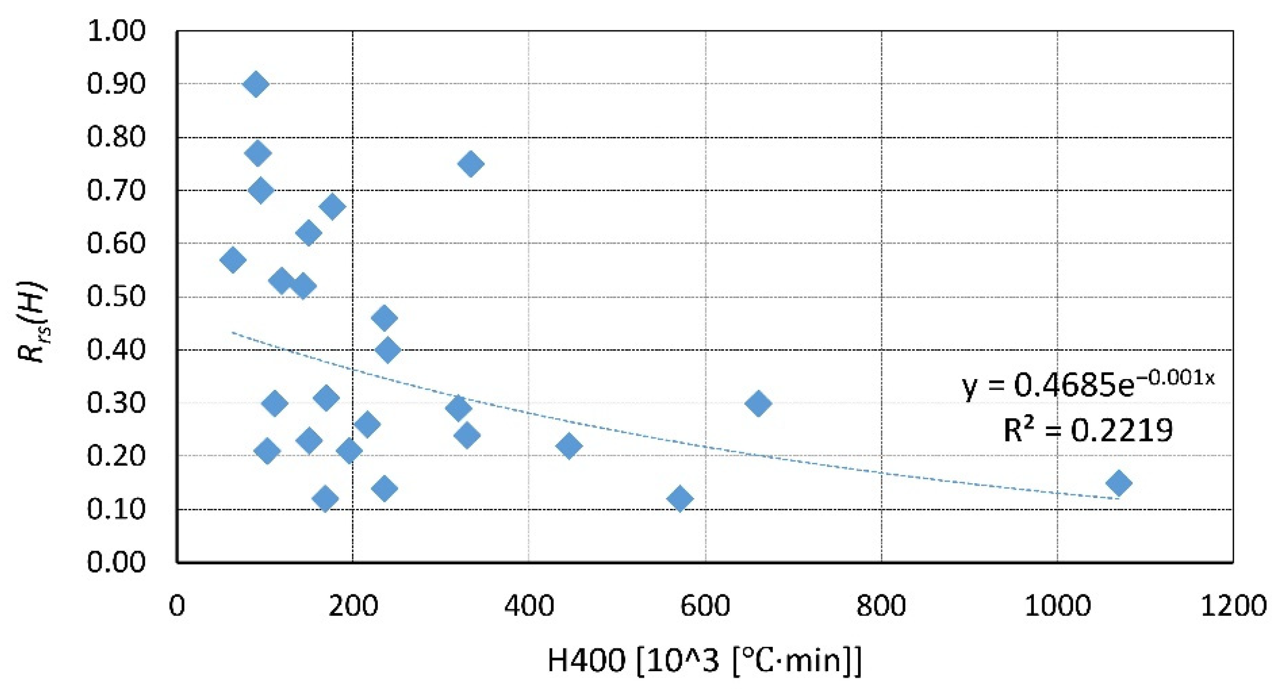 Materials 14 04719 g029 Materials 14 04719 g029