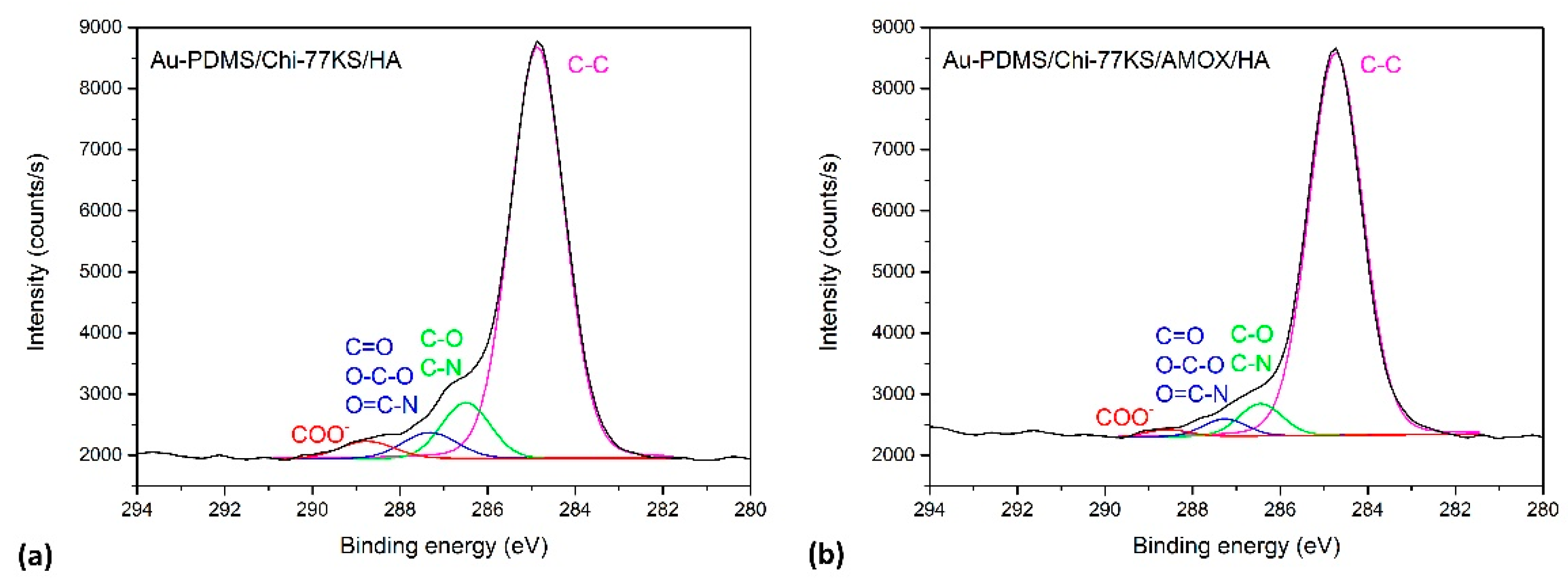 Materials 14 04720 g006 550