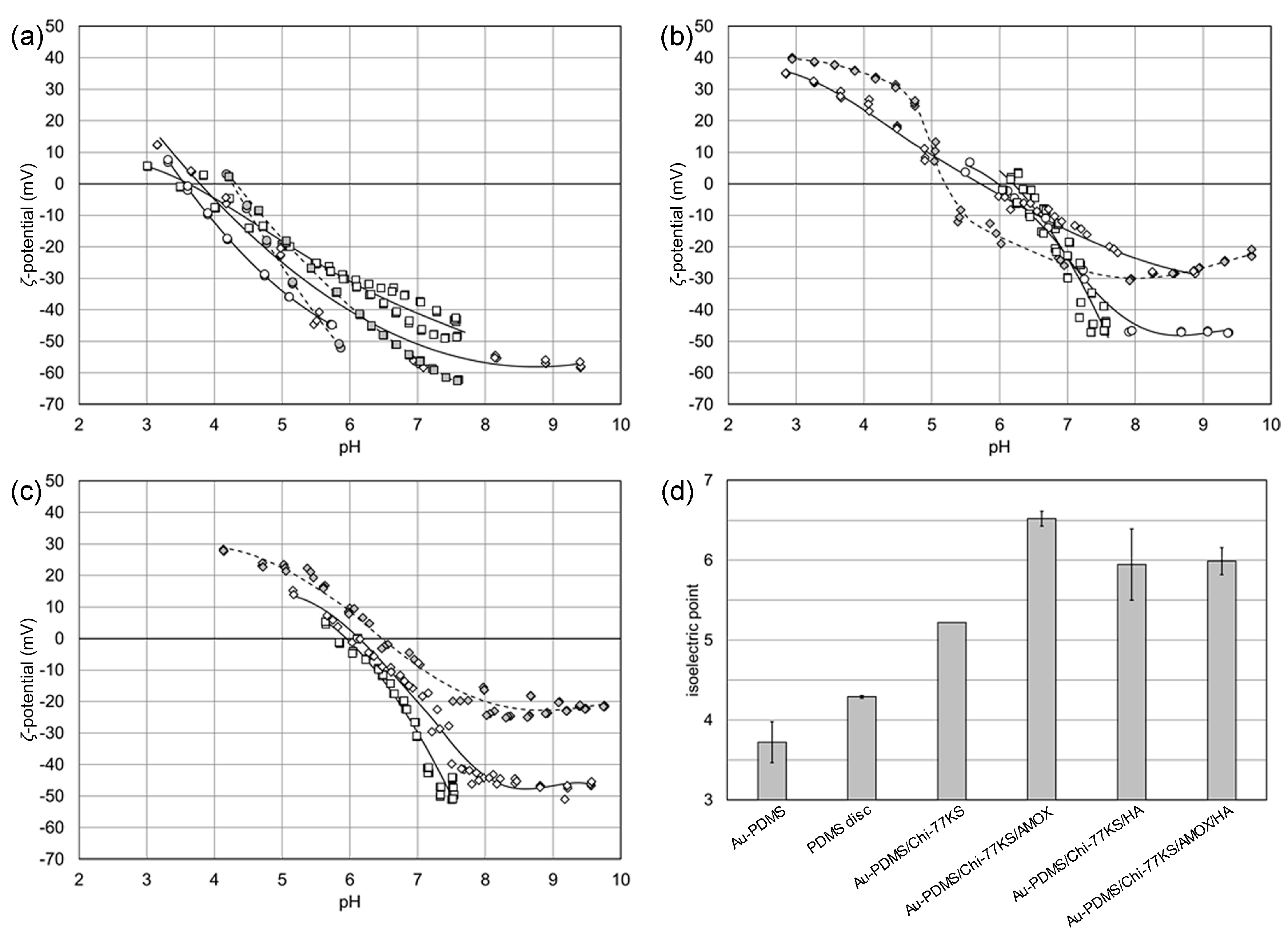 Materials 14 04720 g007 550