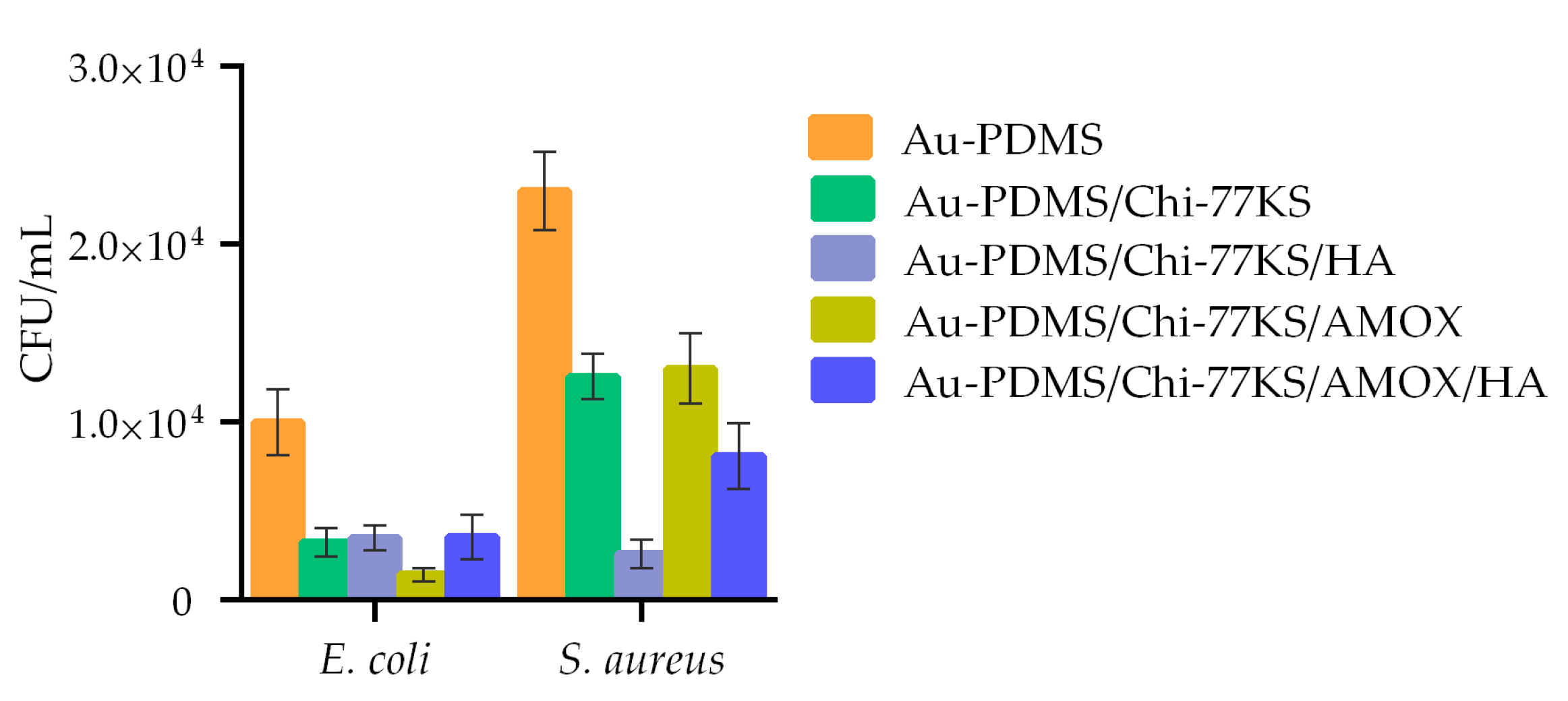 Materials 14 04720 g011 550