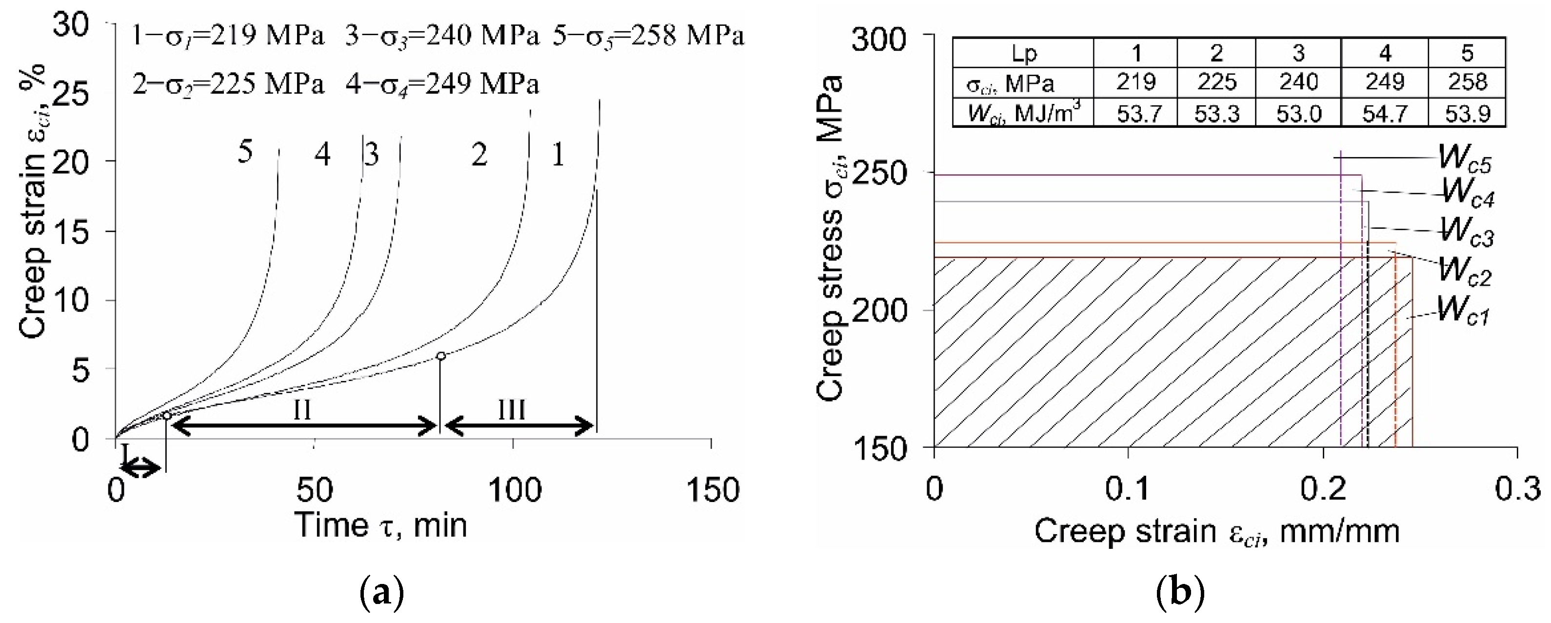 Materials 14 04724 g003 550