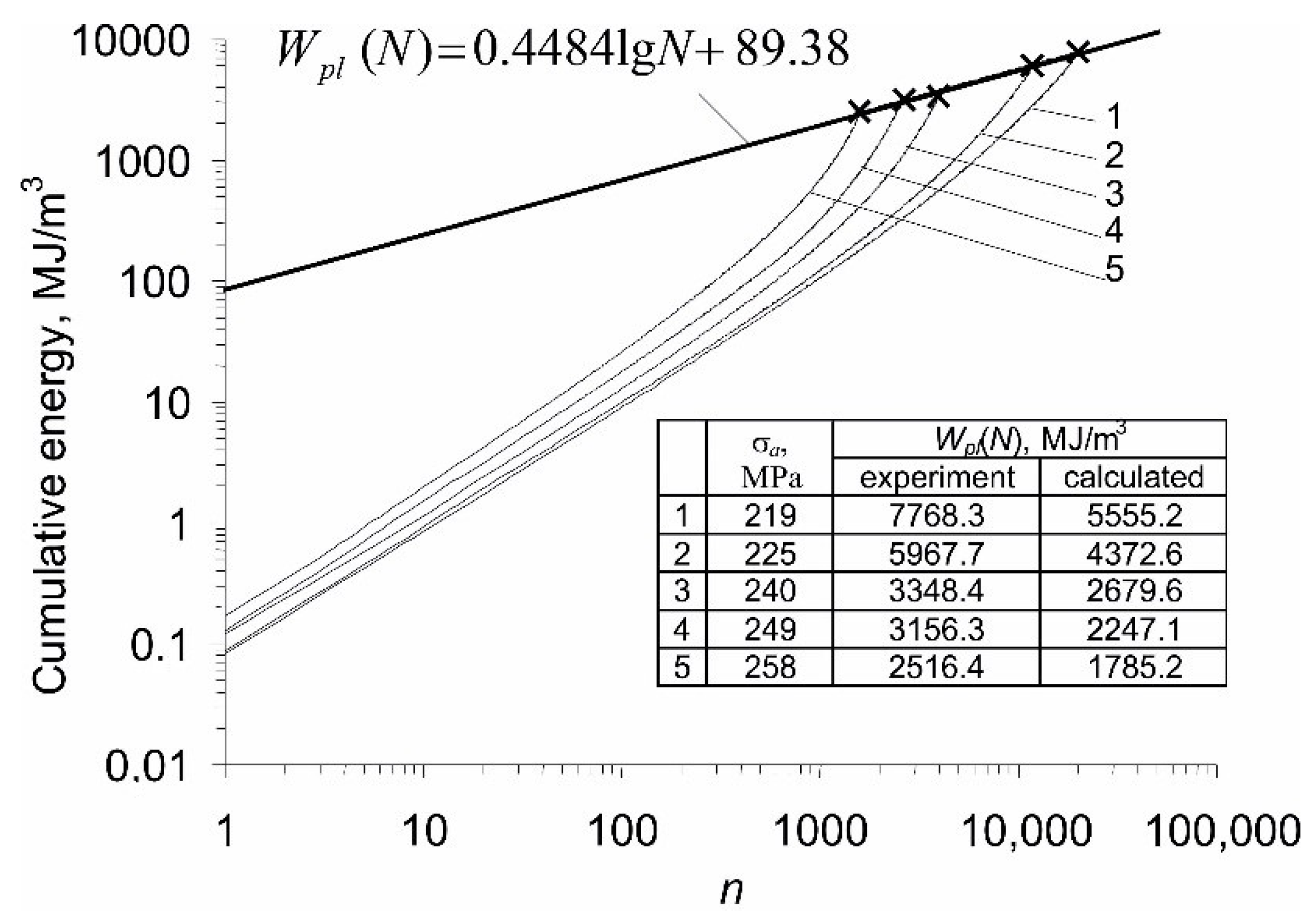 Materials 14 04724 g008 550