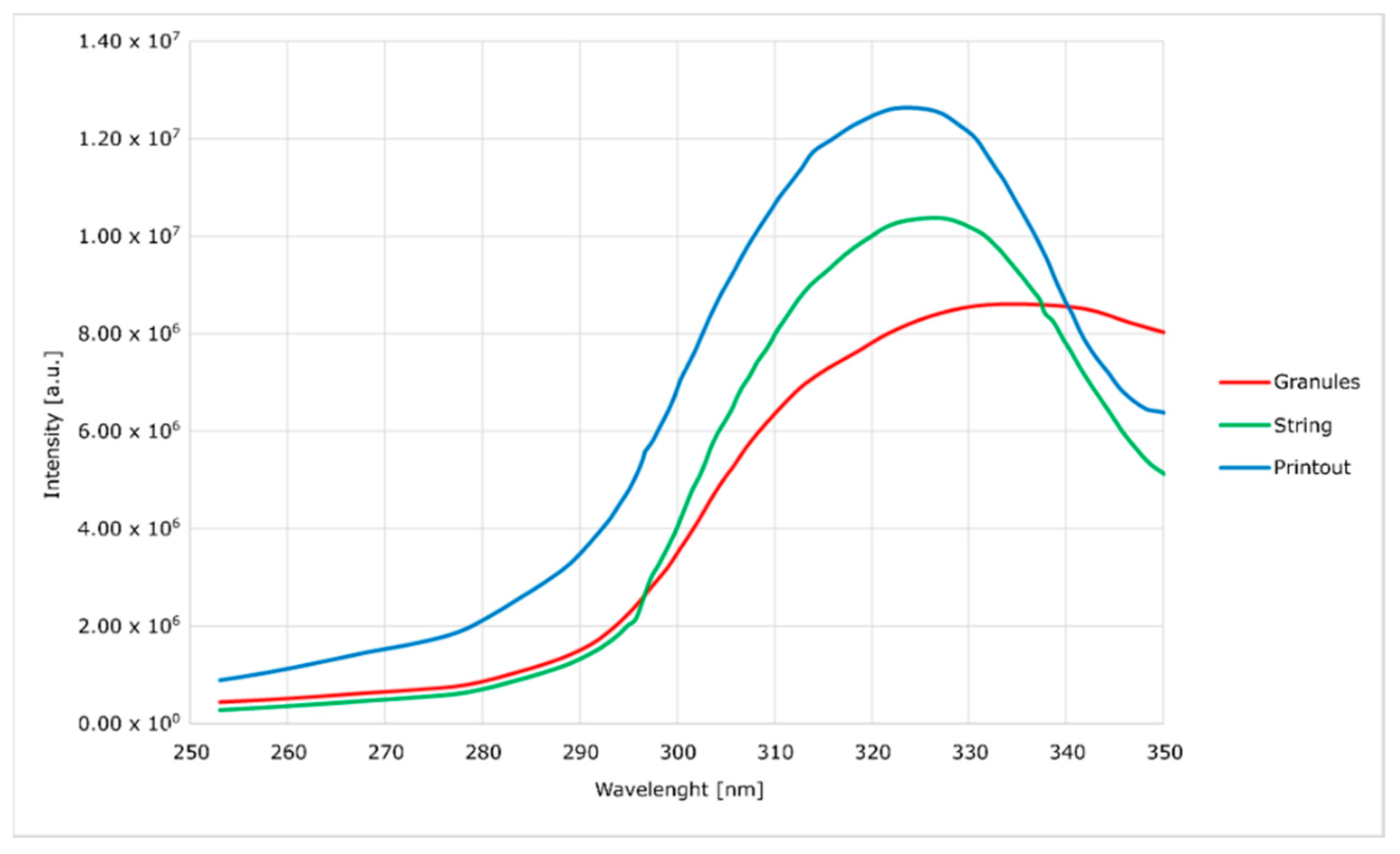 Materials 14 04725 g006 550