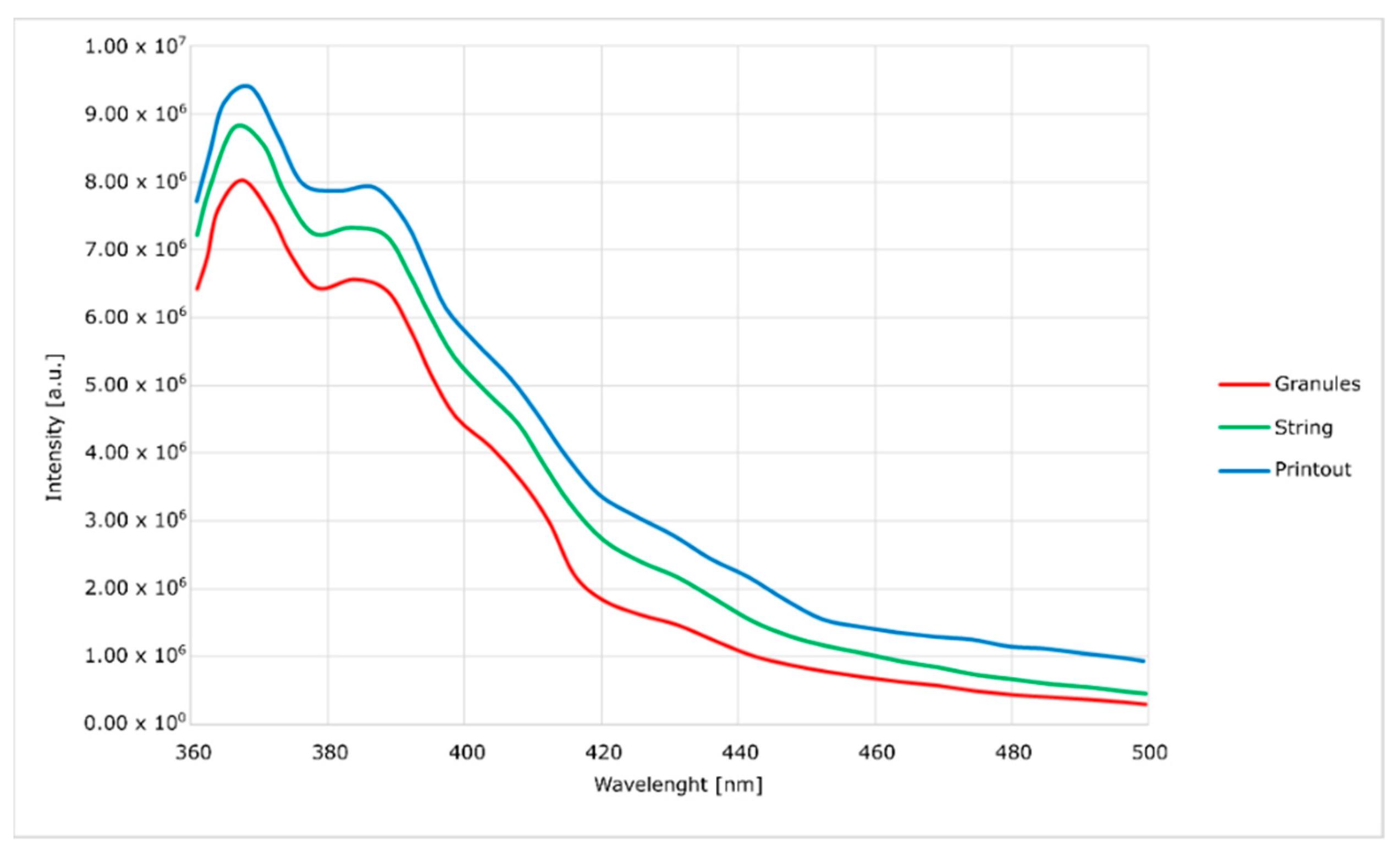 Materials 14 04725 g009 550