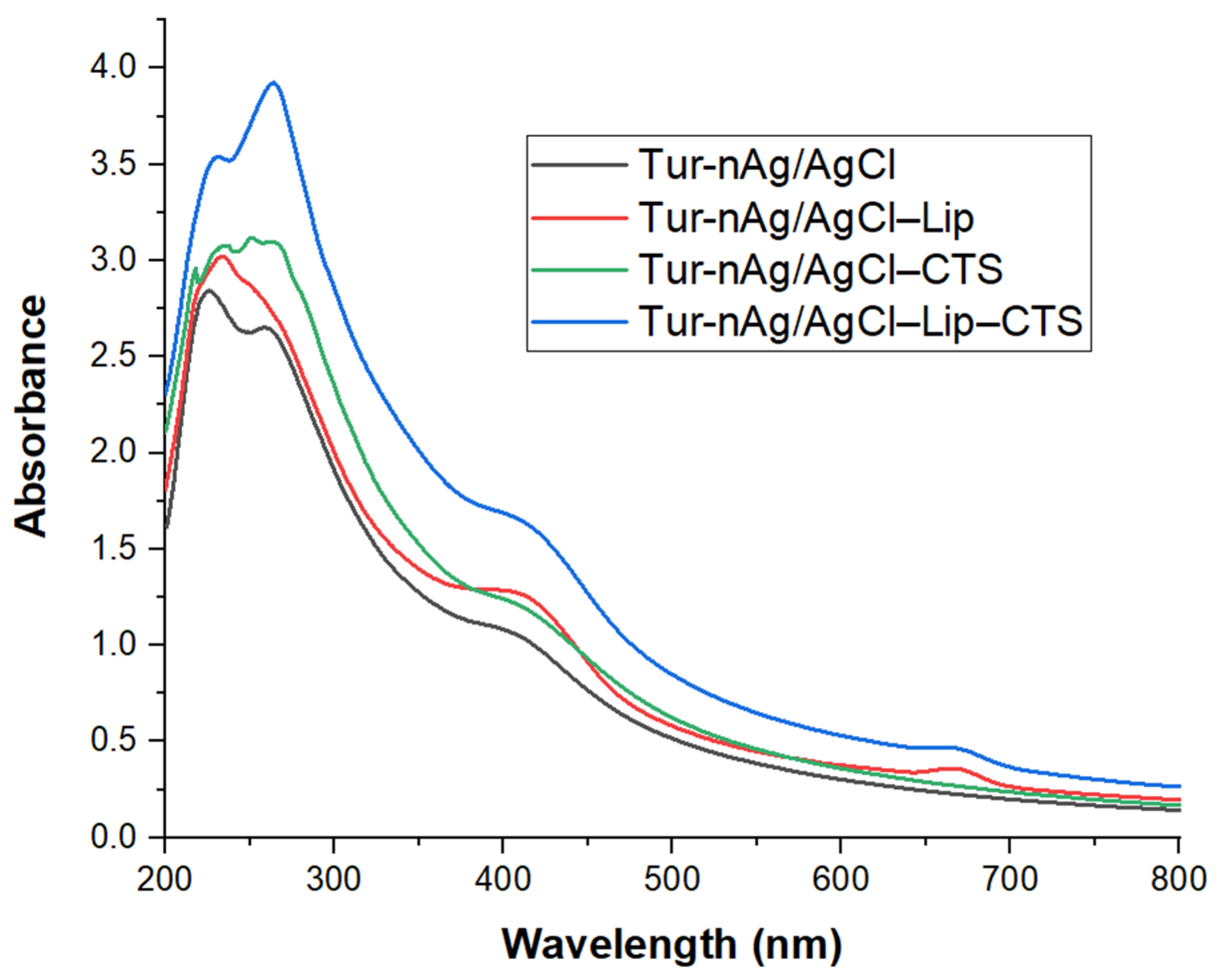 Materials 14 04726 g001 550