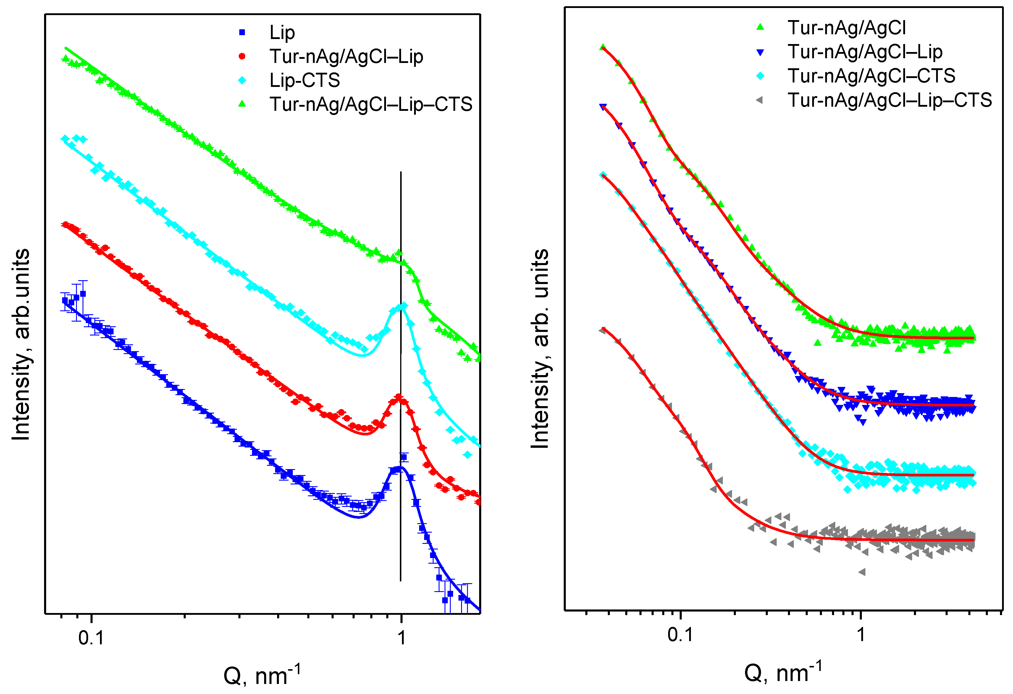 Materials 14 04726 g003 550