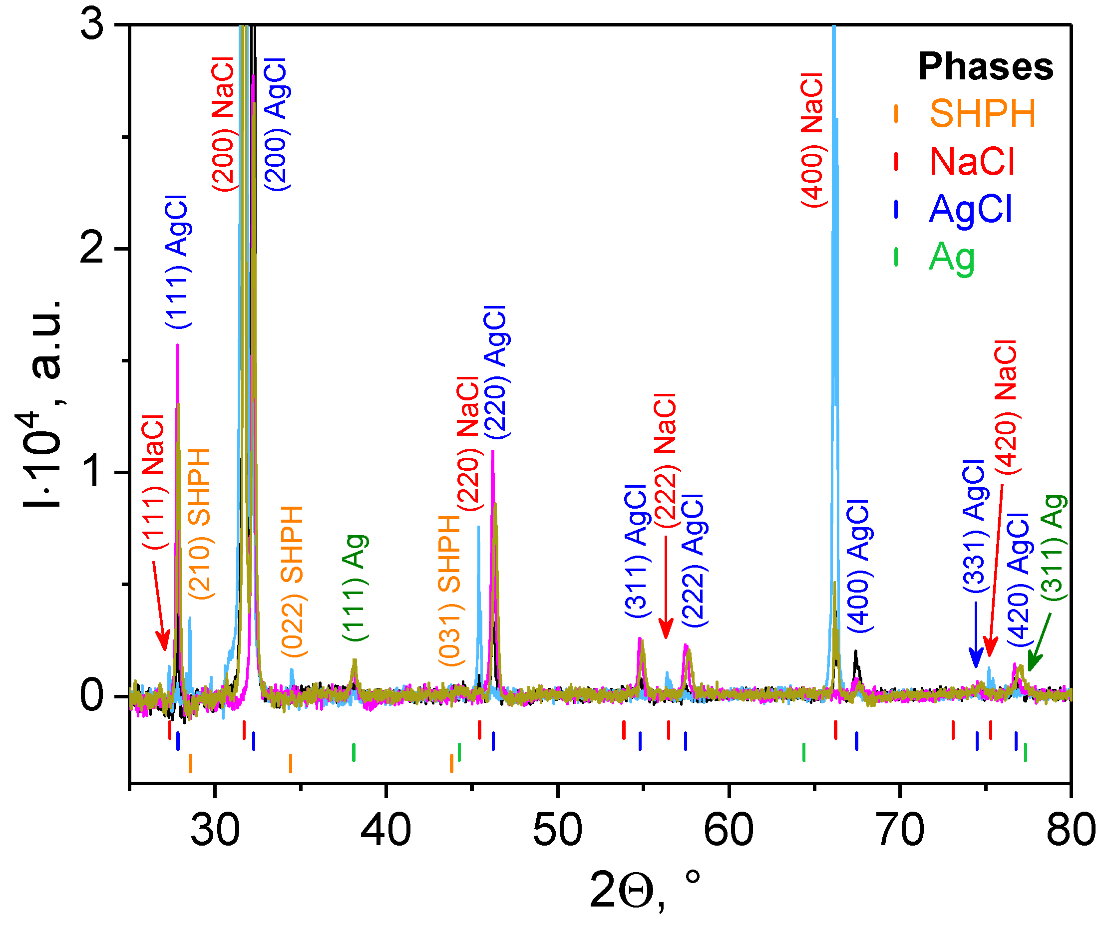 Materials 14 04726 g004 550