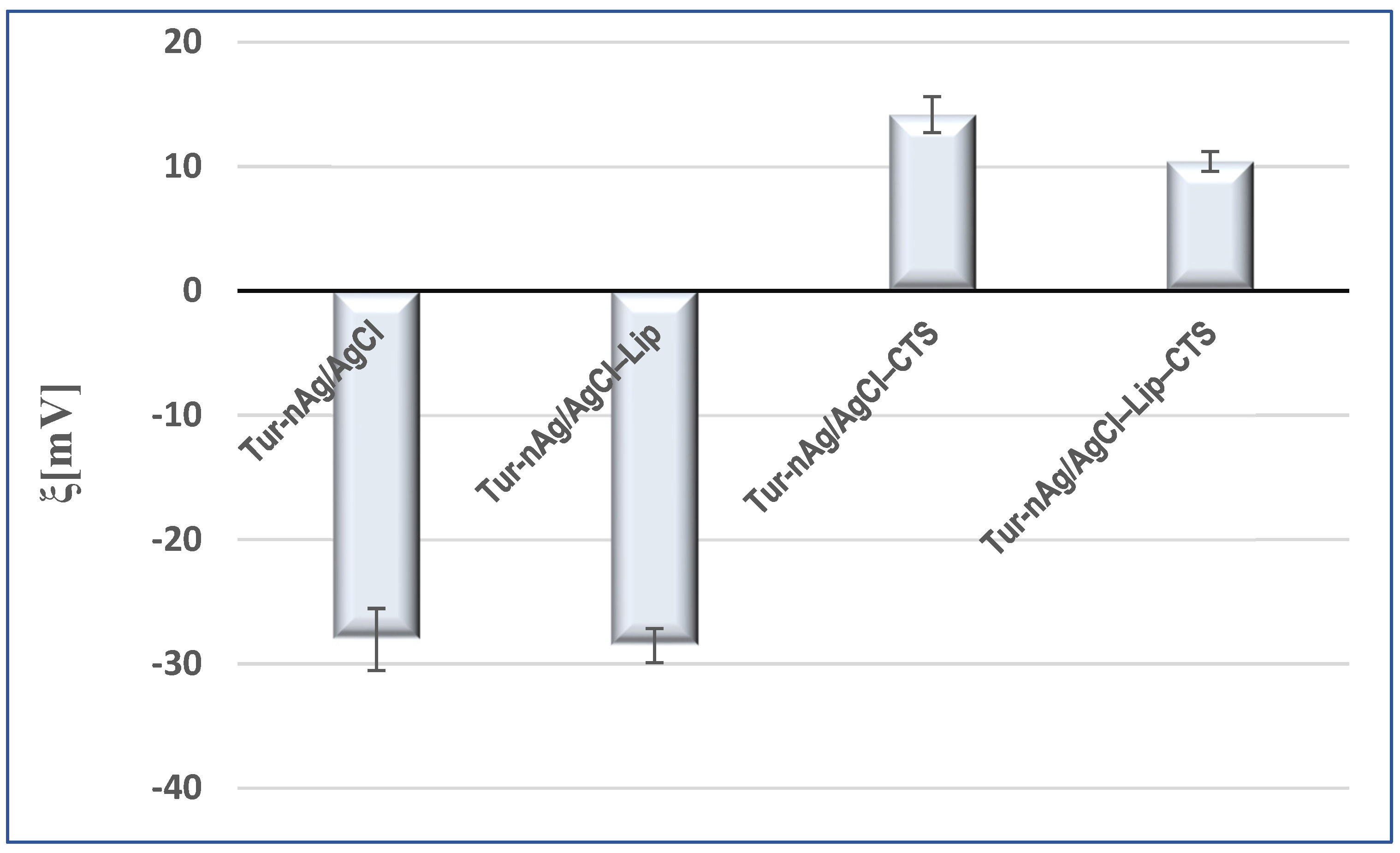 Materials 14 04726 g007 550